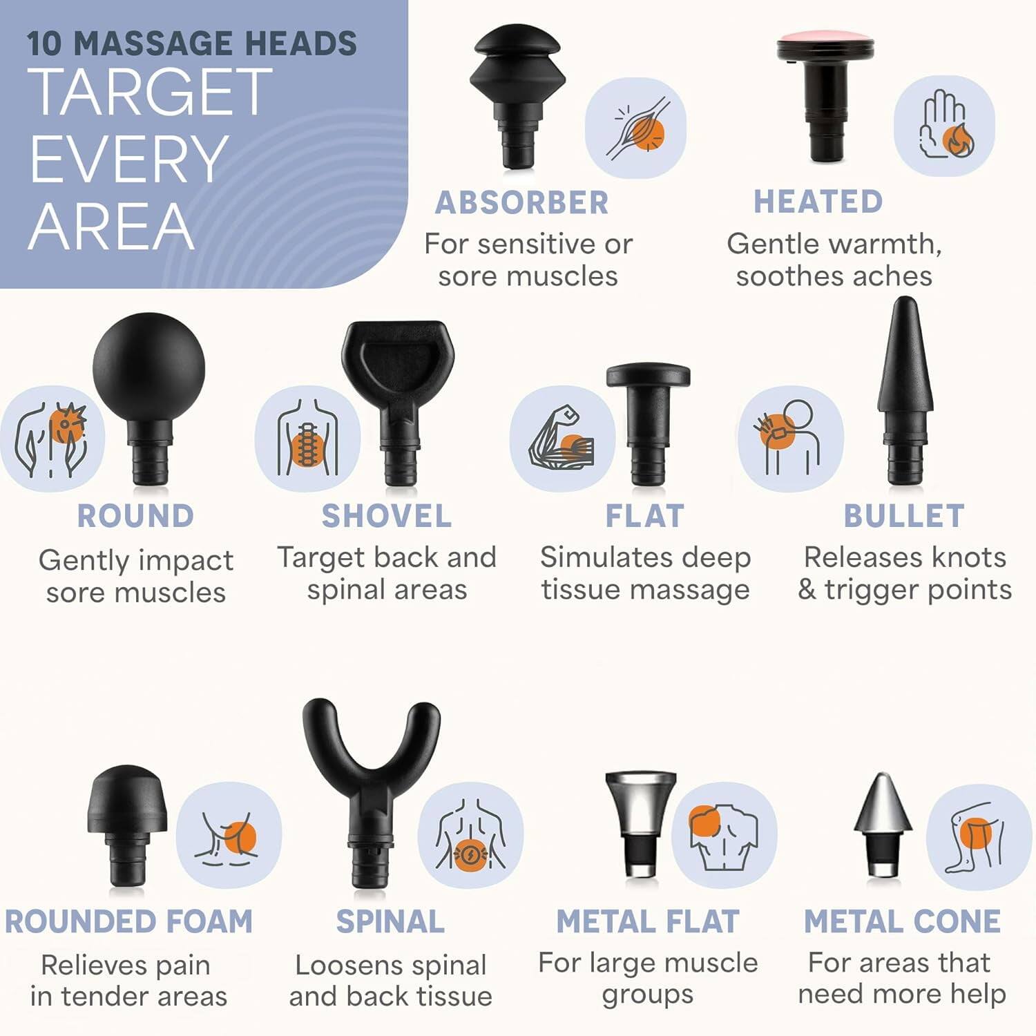 10 MASSAGE HEADS TARGET EVERY AREA

- ABSORBER
  For sensitive or sore muscles

- HEATED
  Gentle warmth, soothes aches

- ROUND
  Gently impact sore muscles

- SHOVEL
  Target back and spinal areas

- FLAT
  Simulates deep tissue massage

- BULLET
  Releases knots & trigger points

- ROUNDED FOAM
  Relieves pain in tender areas

- SPINAL
  Loosens spinal and back tissue

- METAL FLAT
  For large muscle groups

- METAL CONE
  For areas that need more help