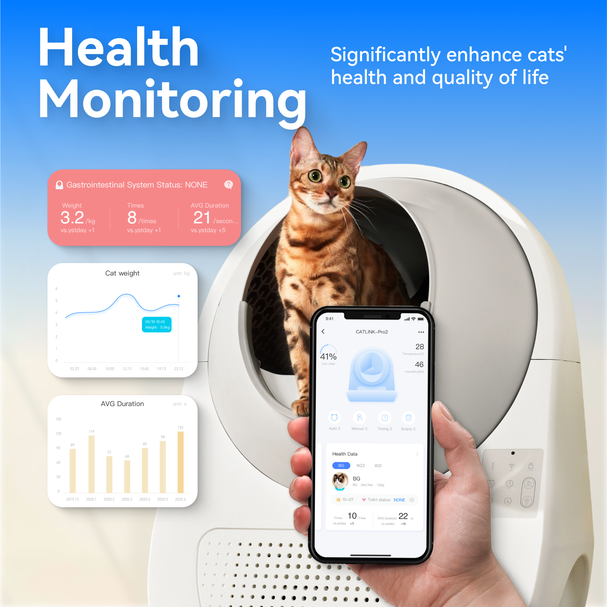 Health Monitoring

Significantly enhance cats' health and quality of life

Gastrointestinal System Status: NONE

Weight: 3.2 kg vs. yesterday +1

Times: 8 times vs. yesterday +1

AVG Duration: 21 seconds vs. yesterday +5

Cat weight: 4.0 kg

AVG Duration: 41% - 28 - 46

CATLINK-PH2

41%

28

46

Health Data

BG: NONE

Time: 10

AVG Duration: 22