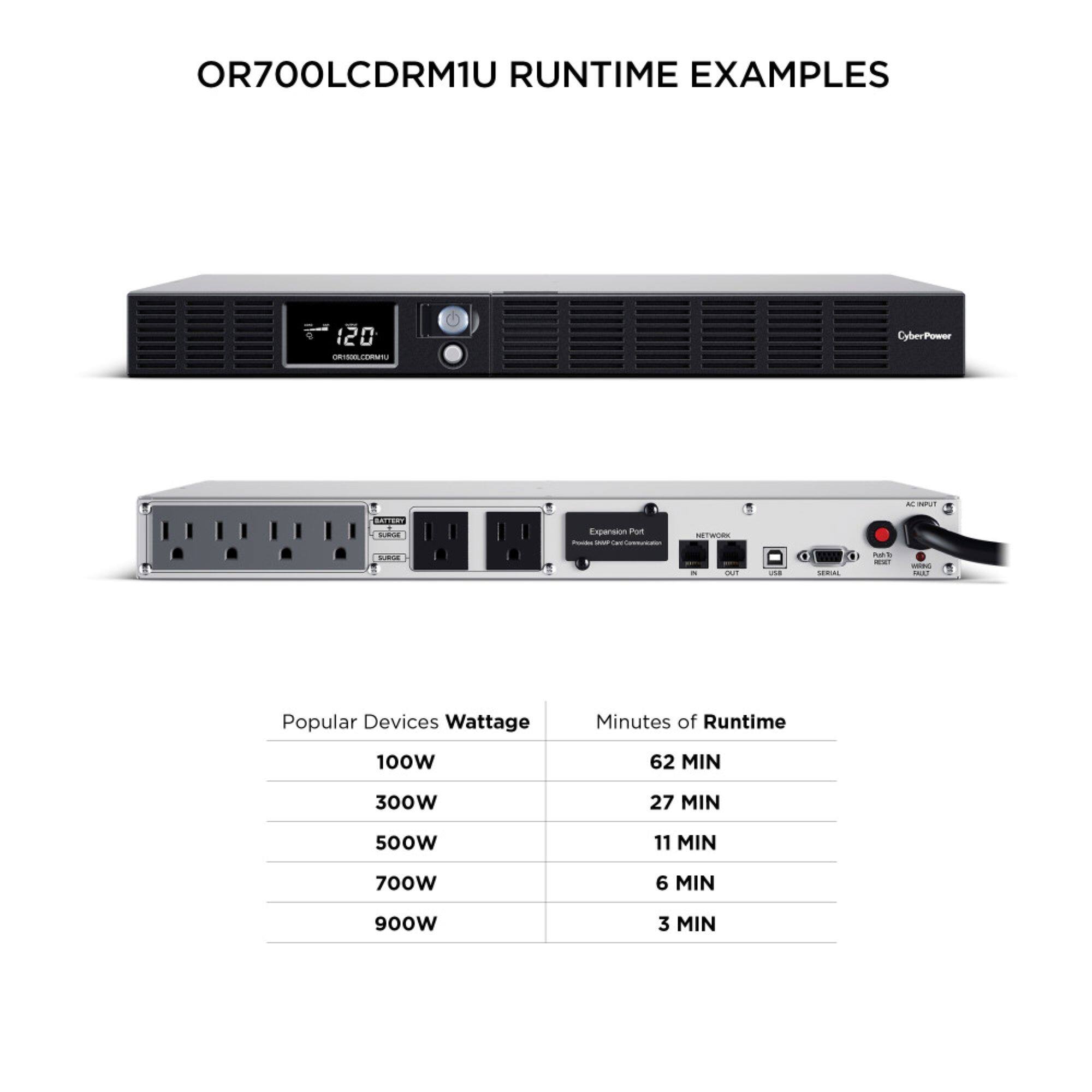 OR700LCDRM1U RUNTIME EXAMPLES

Popular Devices Wattage | Minutes of Runtime
100W | 62 MIN
300W | 27 MIN
500W | 11 MIN
700W | 6 MIN
900W | 3 MIN
