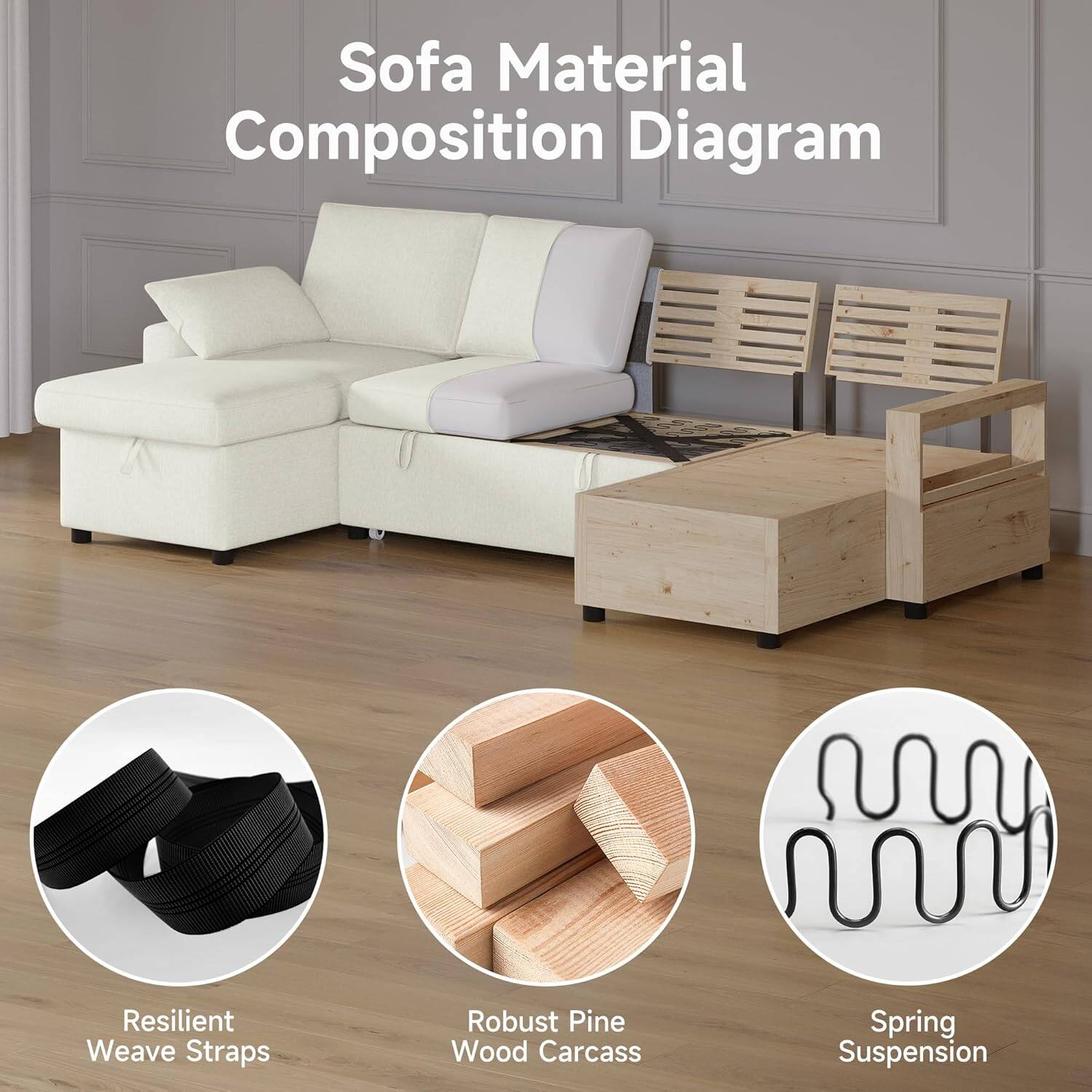 Sofa Material Composition Diagram

- Resilient Weave Straps
- Robust Pine Wood Carcass
- Spring Suspension