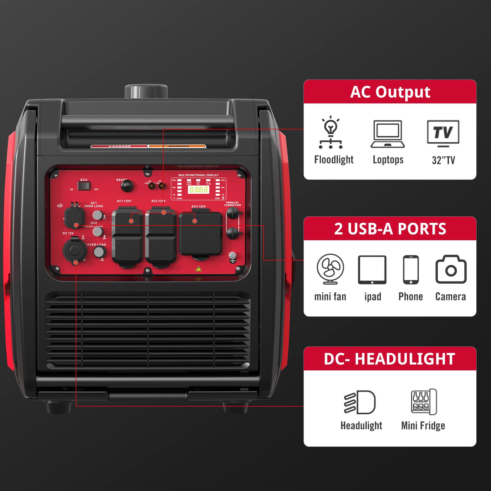 AC Output  
TV  
Floodlight  
Laptops  
32" TV  

2 USB-A PORTS  
mini fan  
ipad  
Phone  
Camera  

DC-HEADULIGHT  
Headulight  
Mini Fridge
