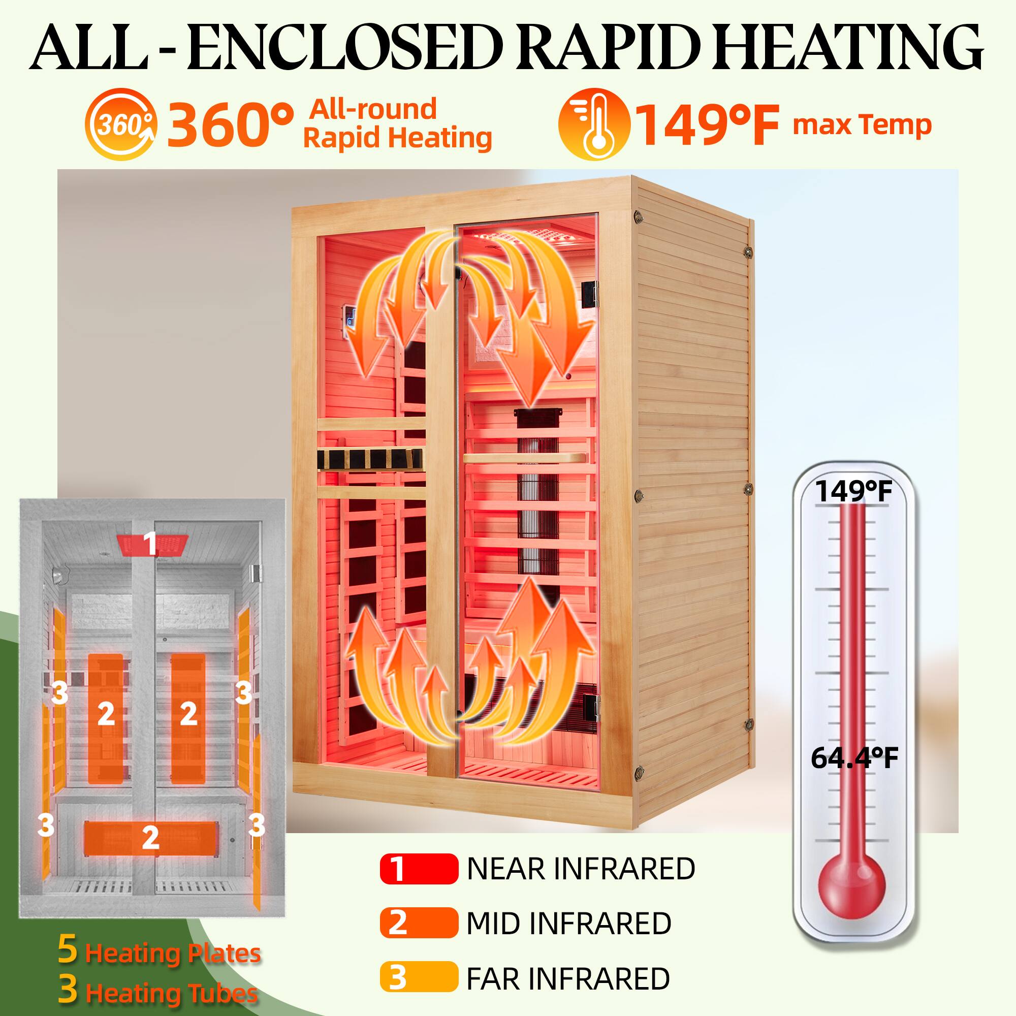 ALL-ENCLOSED RAPID HEATING

360° All-round Rapid Heating

149°F max Temp

5 Heating Plates
3 Heating Tubes

1 NEAR INFRARED
2 MID INFRARED
3 FAR INFRARED

64.4°F