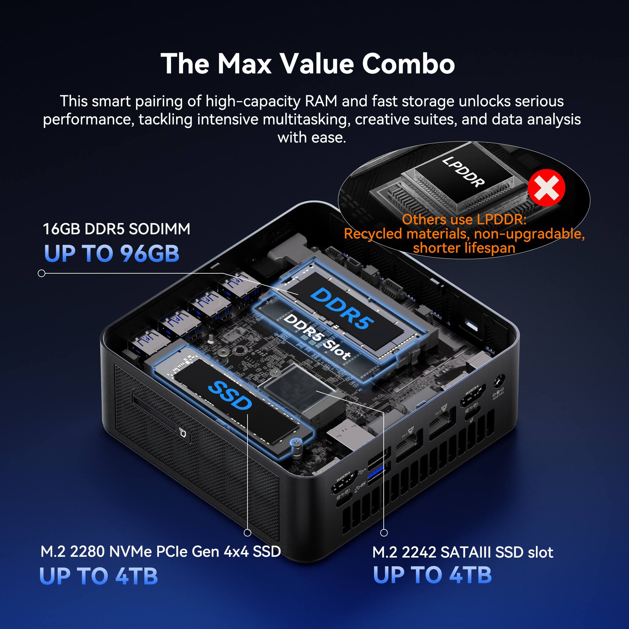 The Max Value Combo

This smart pairing of high-capacity RAM and fast storage unlocks serious performance, tackling intensive multitasking, creative suites, and data analysis with ease.

- 16GB DDR5 SODIMM
  UP TO 96GB

- M.2 2280 NVMe PCIe Gen 4x4 SSD
  UP TO 4TB

- M.2 2242 SATAIII SSD slot
  UP TO 4TB

Others use LPDDR:
Recycled materials, non-upgradable, shorter lifespan