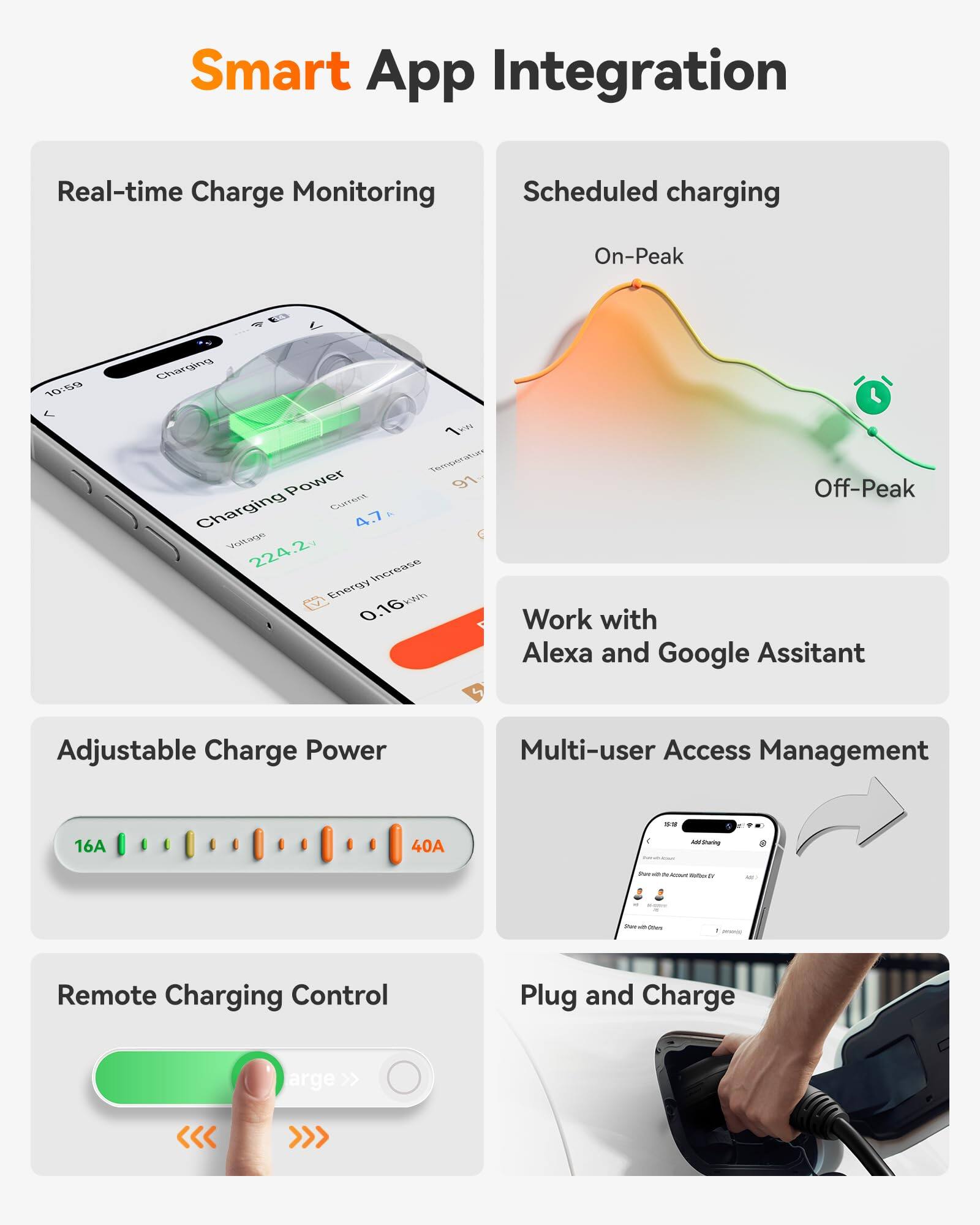 Smart App Integration

- Real-time Charge Monitoring
  - Charging Power: 224.2V
  - Current: 4.7A
  - Energy Increase: 0.16kWh

- Scheduled charging
  - On-Peak
  - Off-Peak

- Adjustable Charge Power
  - 16A
  - 40A

- Work with Alexa and Google Assistant

- Multi-user Access Management

- Remote Charging Control

- Plug and Charge