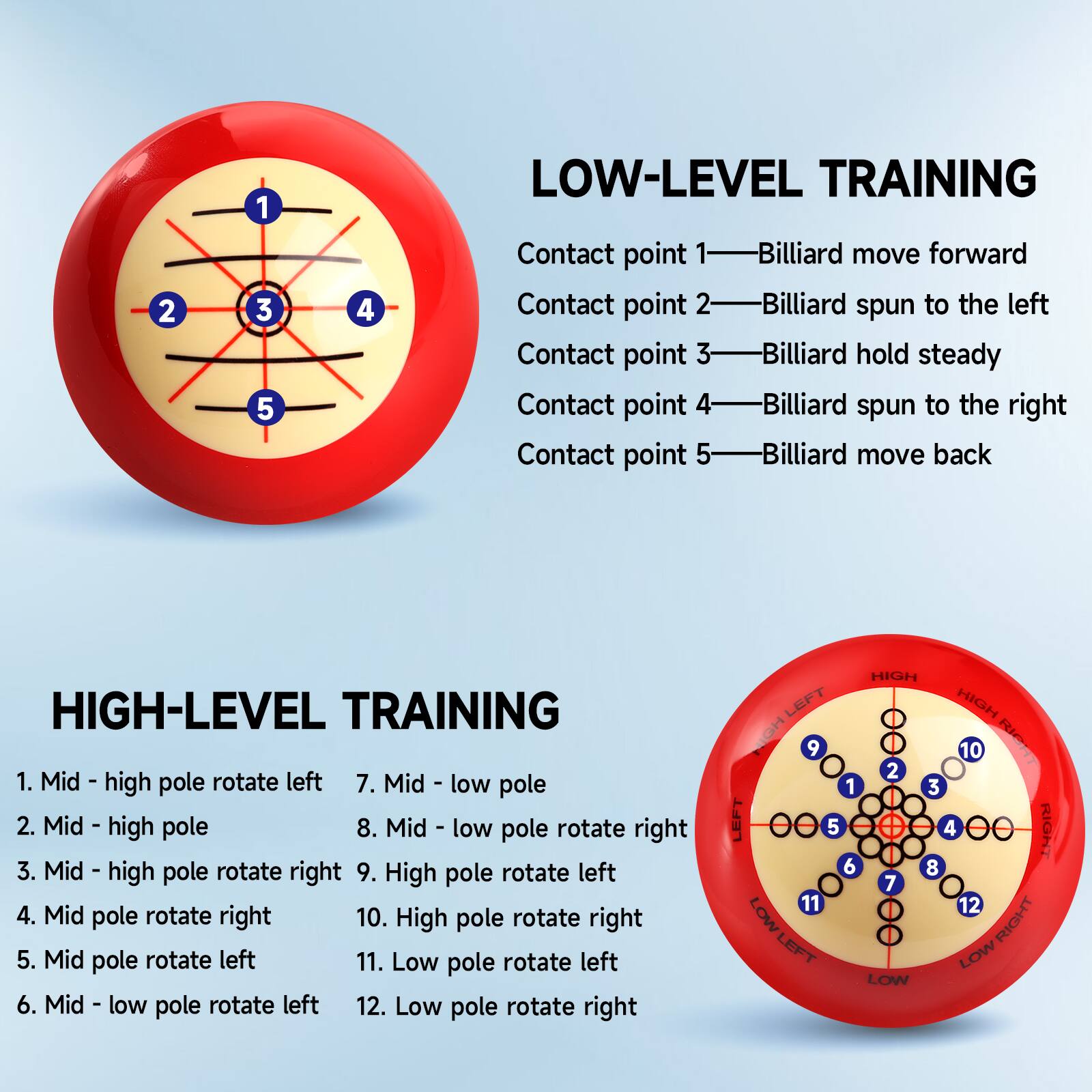 LOW-LEVEL TRAINING
Contact point 1 Billiard move forward
Contact point 2 Billiard spun to the left
Contact point 3 Billiard hold steady
Contact point 4 Billiard spun to the right
Contact point 5 Billiard move back

HIGH-LEVEL TRAINING
1. Mid - high pole rotate left
2. Mid - high pole
3. Mid - high pole rotate right
4. Mid pole rotate right
5. Mid pole rotate left
6. Mid - low pole rotate left
7. Mid - low pole
8. Mid - low pole rotate right
9. High pole rotate left
10. High pole rotate right
11. Low pole rotate left
12. Low pole rotate right