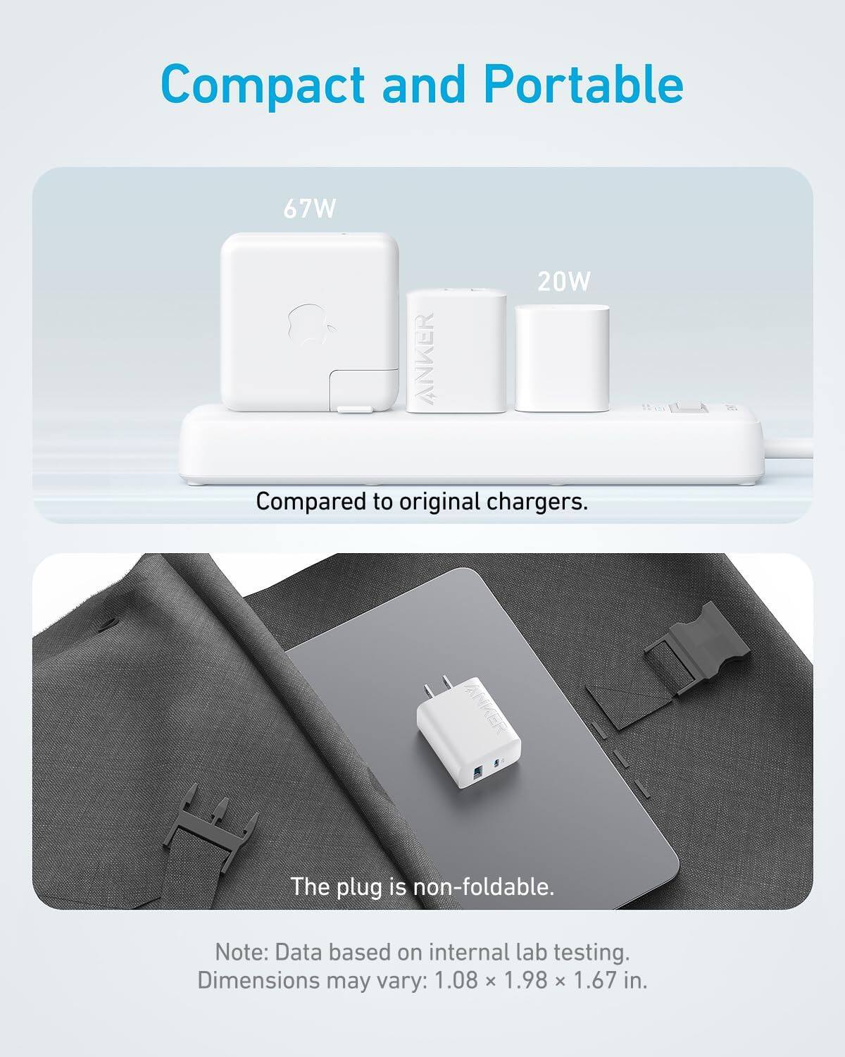Compact and Portable

67W ANKER 20W

Compared to original chargers.

The plug is non-foldable.

Note: Data based on internal lab testing. Dimensions may vary: 1.08 x 1.98 x 1.67 in.