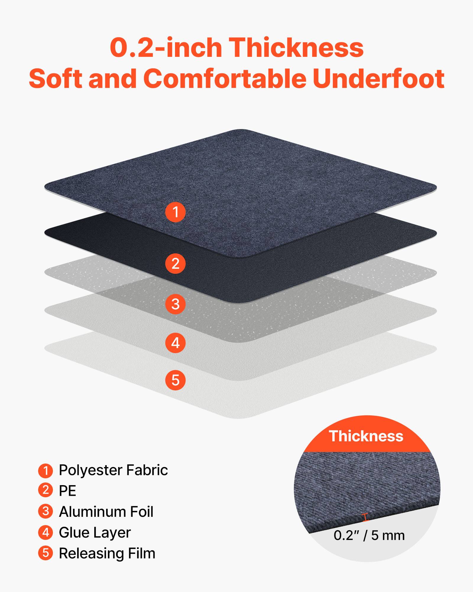 0.2-inch Thickness  
Soft and Comfortable Underfoot

1. Polyester Fabric  
2. PE  
3. Aluminum Foil  
4. Glue Layer  
5. Releasing Film  

Thickness: 0.2" / 5 mm