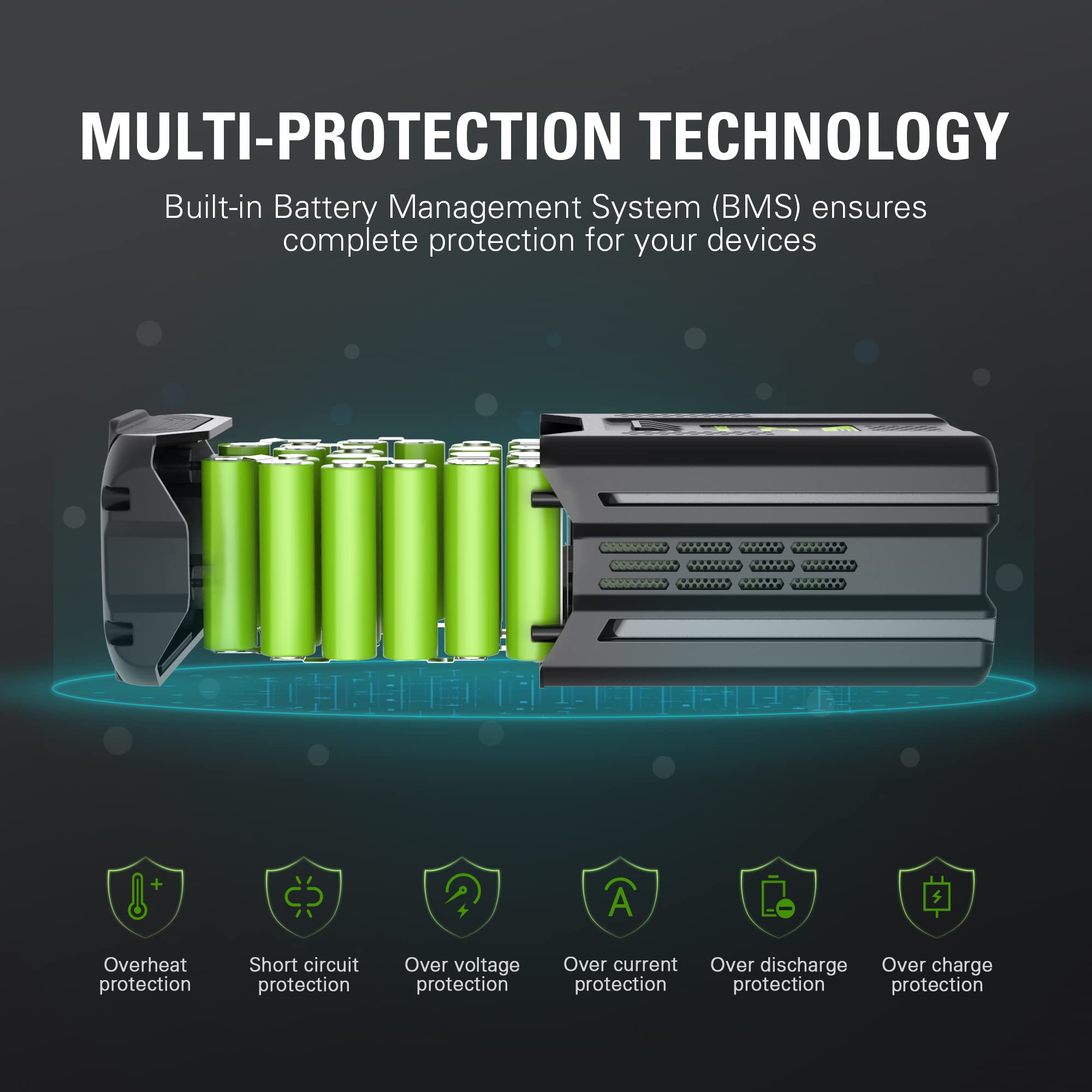 MULTI-PROTECTION TECHNOLOGY Built-in Battery Management System (BMS) ensures complete protection for your devices + Overheat protection Short circuit protection Over voltage protection Over current protection Over discharge Over charge protection