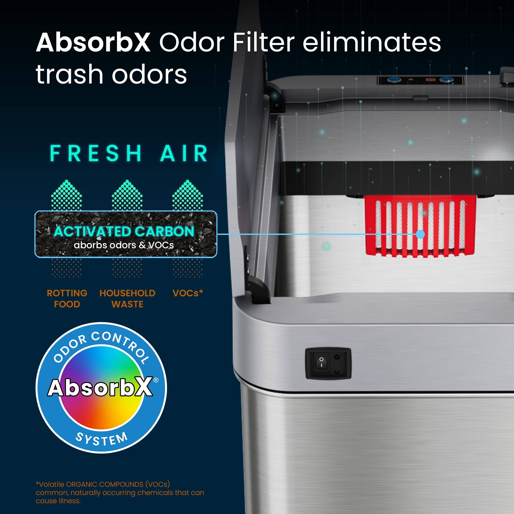 AbsorbX Odor Filter eliminates trash odors

FRESH AIR

ACTIVATED CARBON
absorbs odors & VOCs

ROTTING FOOD
HOUSEHOLD WASTE
VOCs*

ODOR CONTROL
AbsorbX SYSTEM

*Volatile ORGANIC COMPOUNDS (VOCs) common, naturally occurring chemicals that can cause illness.
