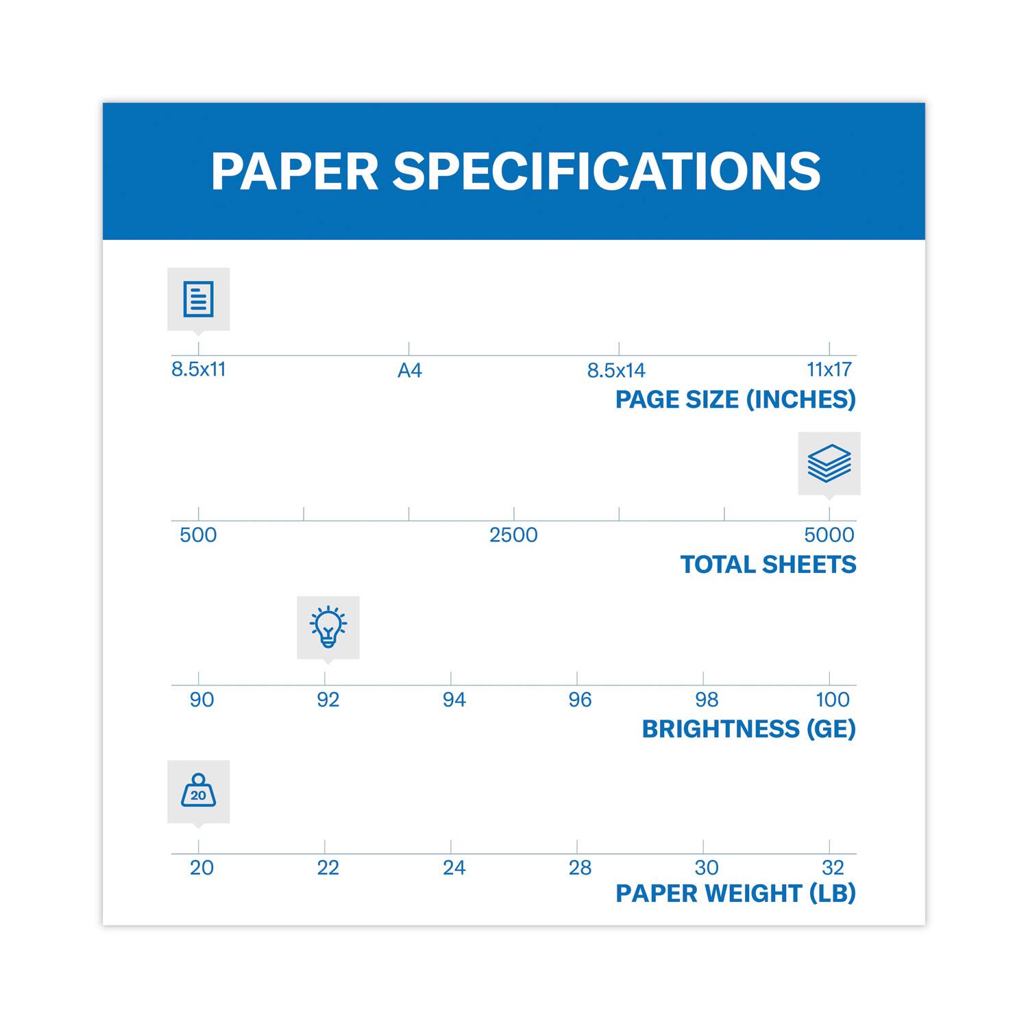 PAPER SPECIFICATIONS

PAGE SIZE (INCHES)  
8.5x11 A4 8.5x14 11x17

TOTAL SHEETS  
500 2500 5000

BRIGHTNESS (GE)  
90 92 94 96 98 100

PAPER WEIGHT (LB)  
20 22 24 28 30 32