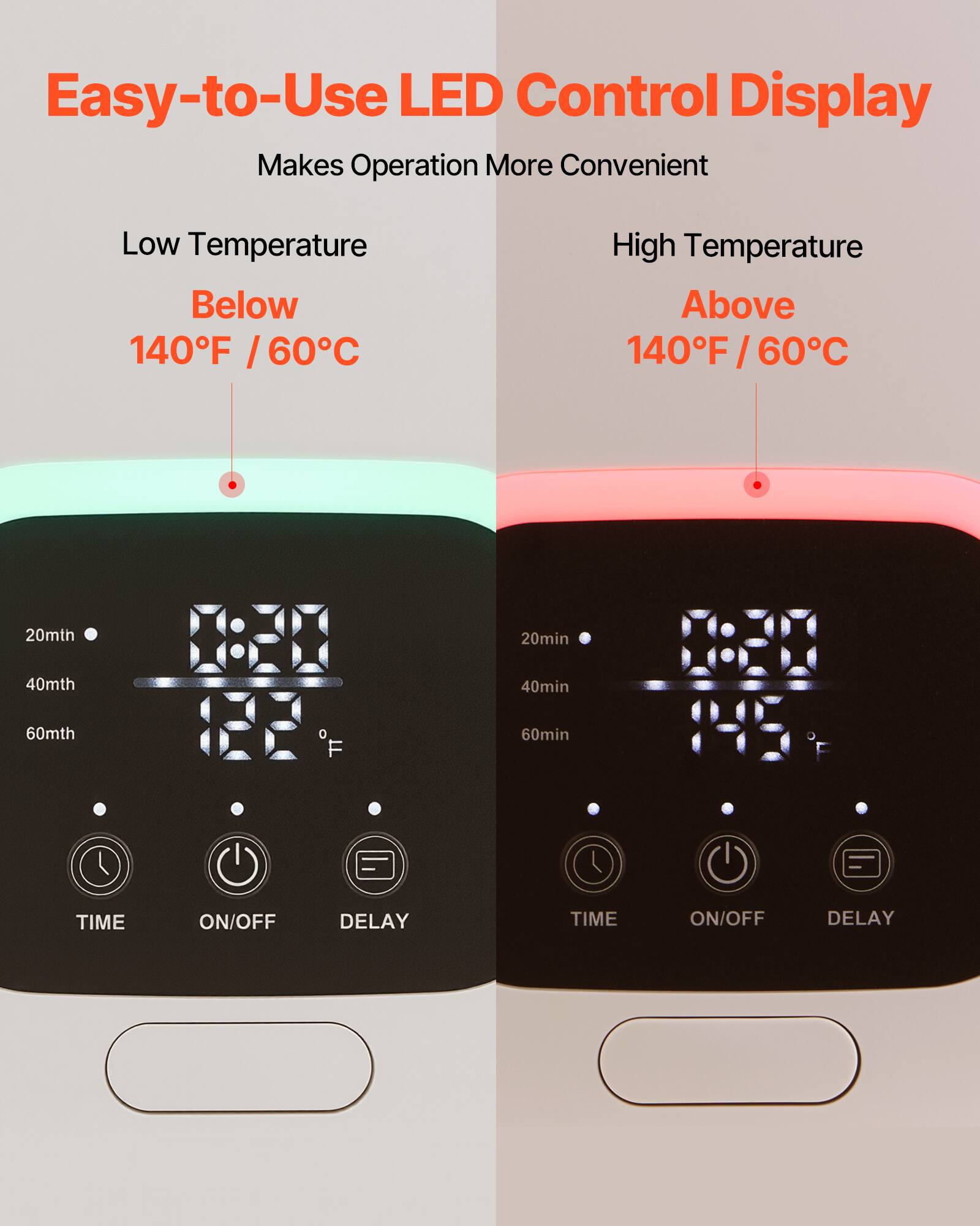 Easy-to-Use LED Control Display  
Makes Operation More Convenient  

Low Temperature  
Below 140°F / 60°C  

High Temperature  
Above 140°F / 60°C  

20min  
40min  
60min  

TIME  
ON/OFF  
DELAY  

TIME  
ON/OFF  
DELAY