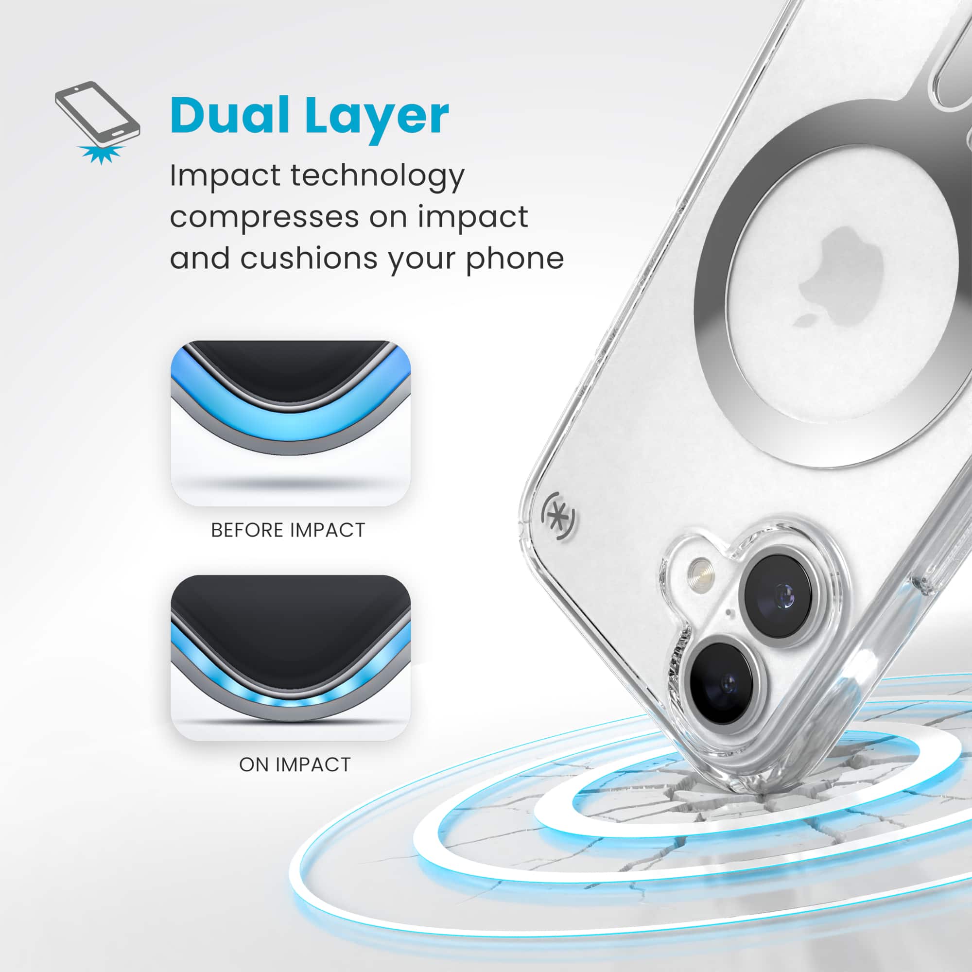 Dual Layer Impact technology compresses on impact and cushions your phone BEFORE IMPACT and on impact.