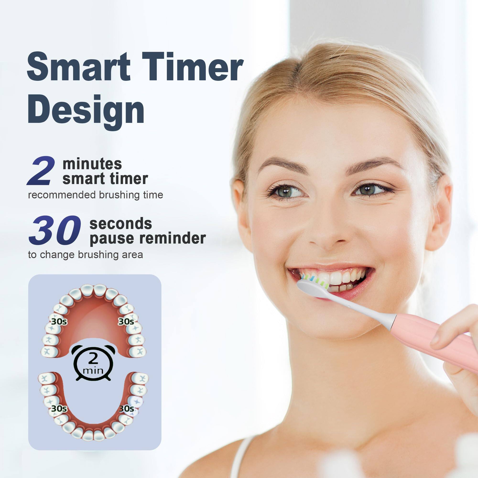 Smart Timer Design

2 minutes smart timer  
recommended brushing time

30 seconds pause reminder  
to change brushing area