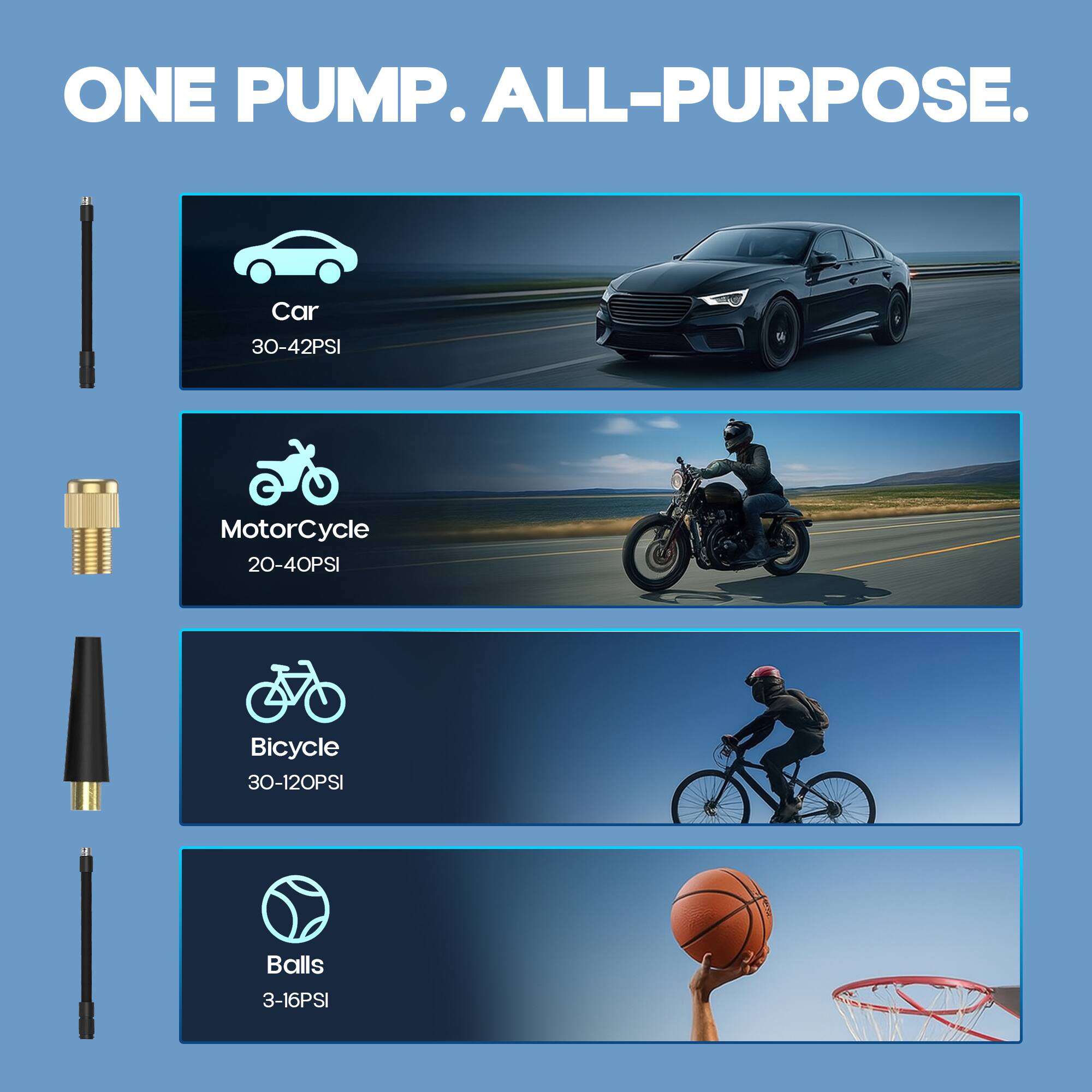 ONE PUMP. ALL-PURPOSE.

Car 30-42PSI

MotorCycle 20-40PSI

Bicycle 30-120PSI

Balls 3-16PSI