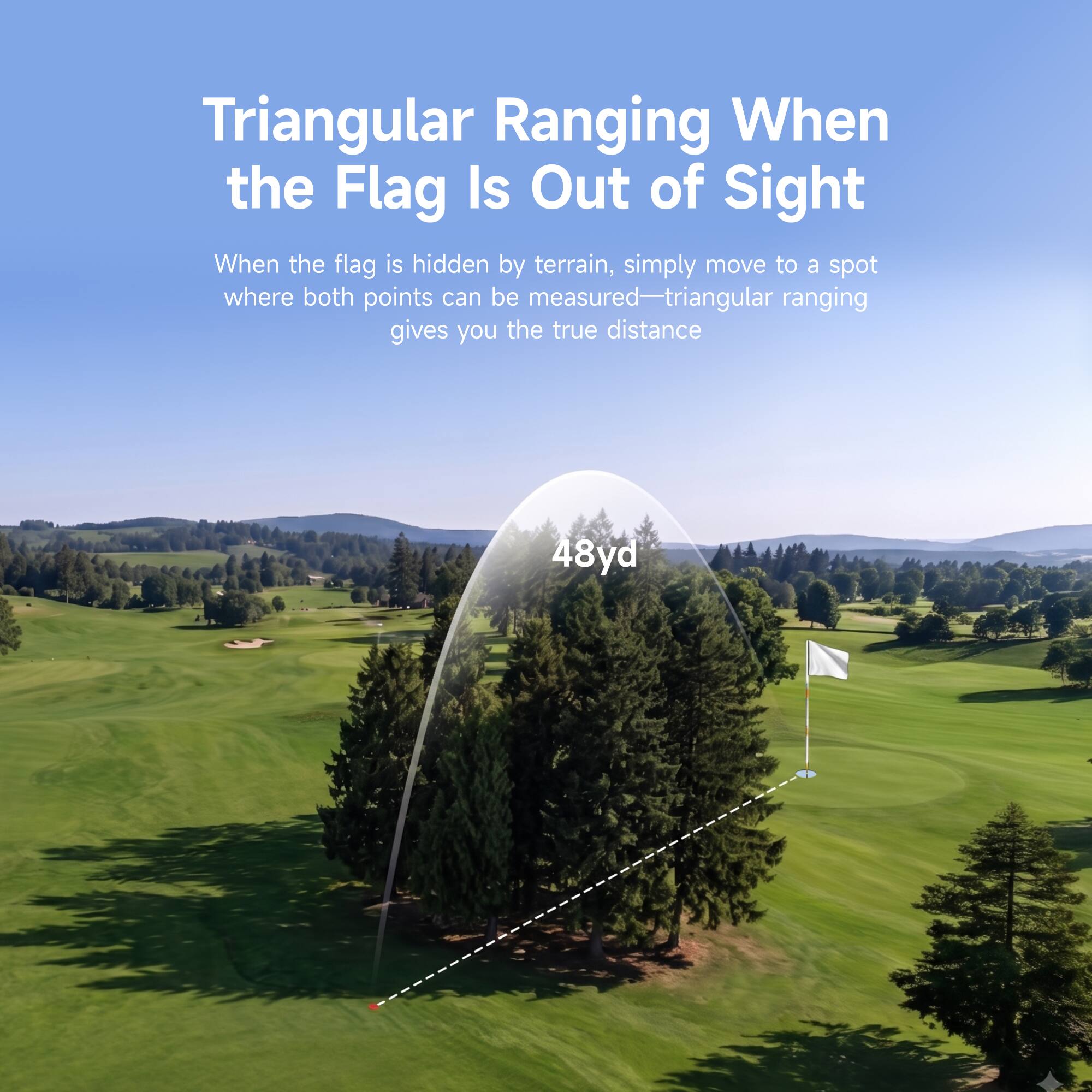 Triangular Ranging When the Flag Is Out of Sight

When the flag is hidden by terrain, simply move to a spot where both points can be measured—triangular ranging gives you the true distance

48yd