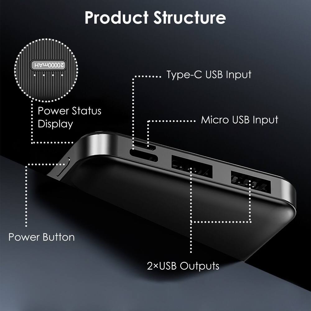 Product Structure

- 20000mAh
- Type-C USB Input
- Power Status Display
- Micro USB Input
- Power Button
- 2xUSB Outputs