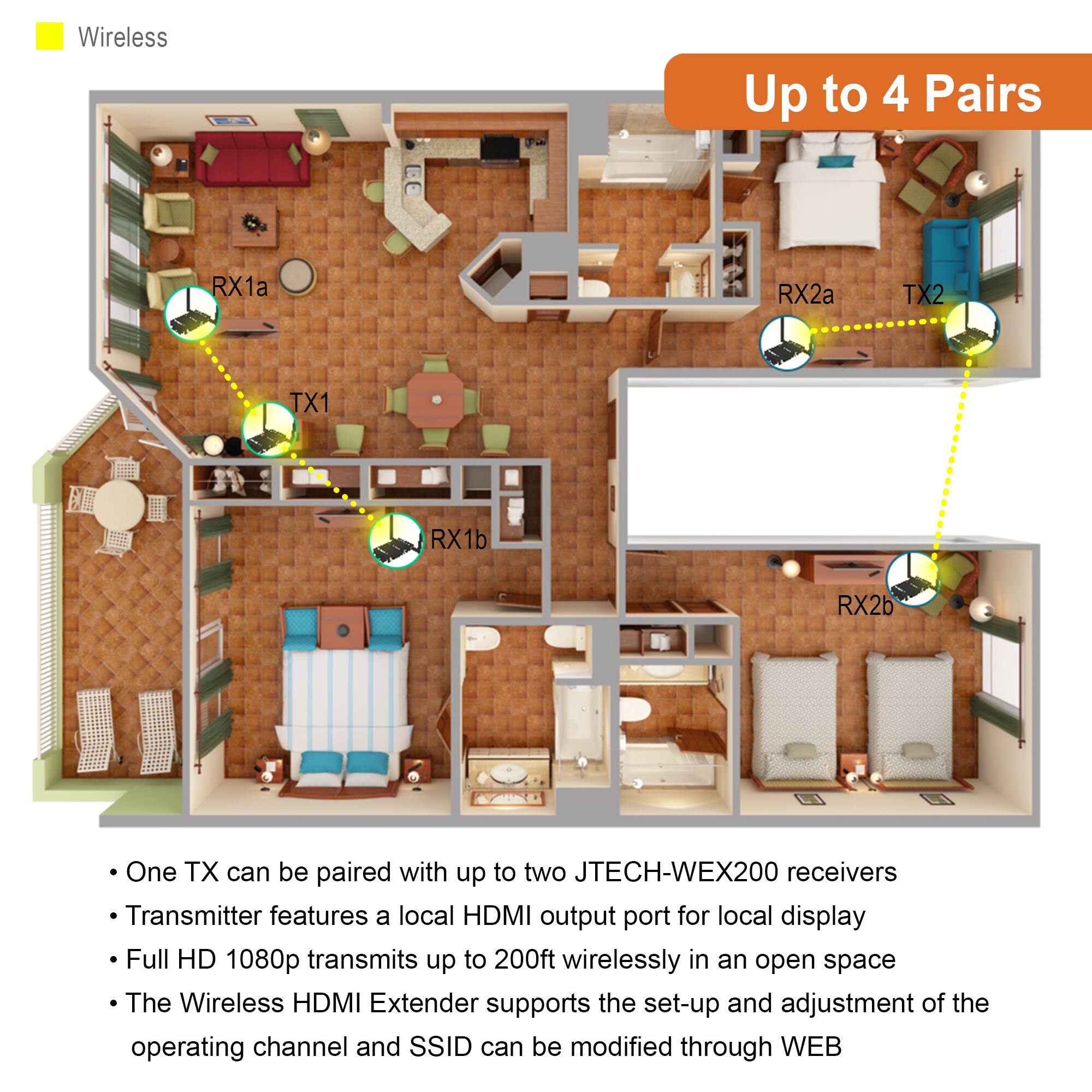 Wireless

Up to 4 Pairs

- One TX can be paired with up to two JTECH-WEX200 receivers
- Transmitter features a local HDMI output port for local display
- Full HD 1080p transmits up to 200ft wirelessly in an open space
- The Wireless HDMI Extender supports the set-up and adjustment of the operating channel and SSID can be modified through WEB