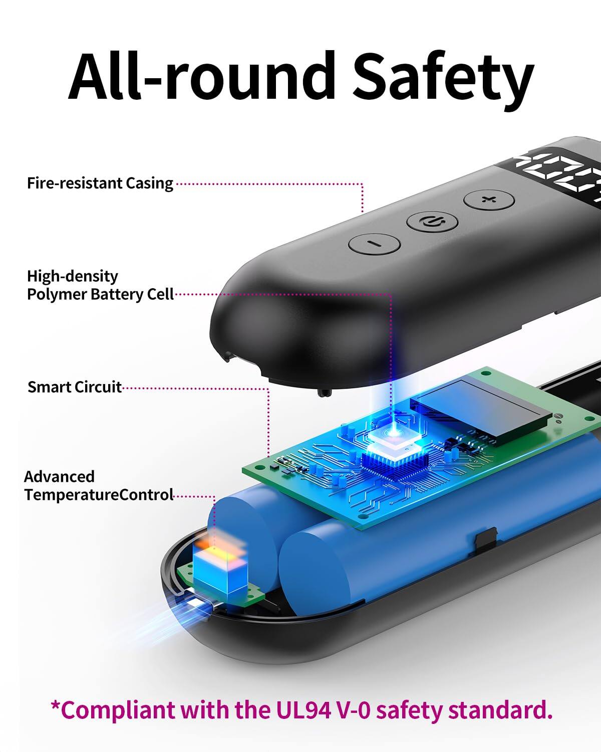 All-round Safety

- Fire-resistant Casing
- High-density Polymer Battery Cell
- Smart Circuit
- Advanced Temperature Control

*Compliant with the UL94 V-0 safety standard.