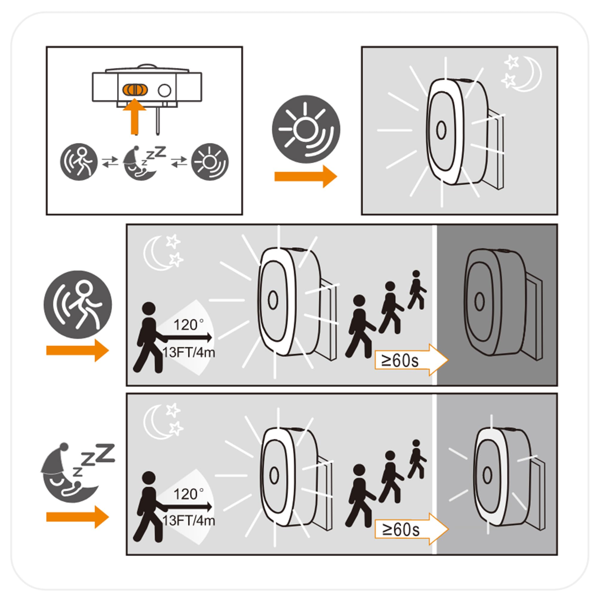 120 13FT/4m 260s  
120 13FT/4m 260s