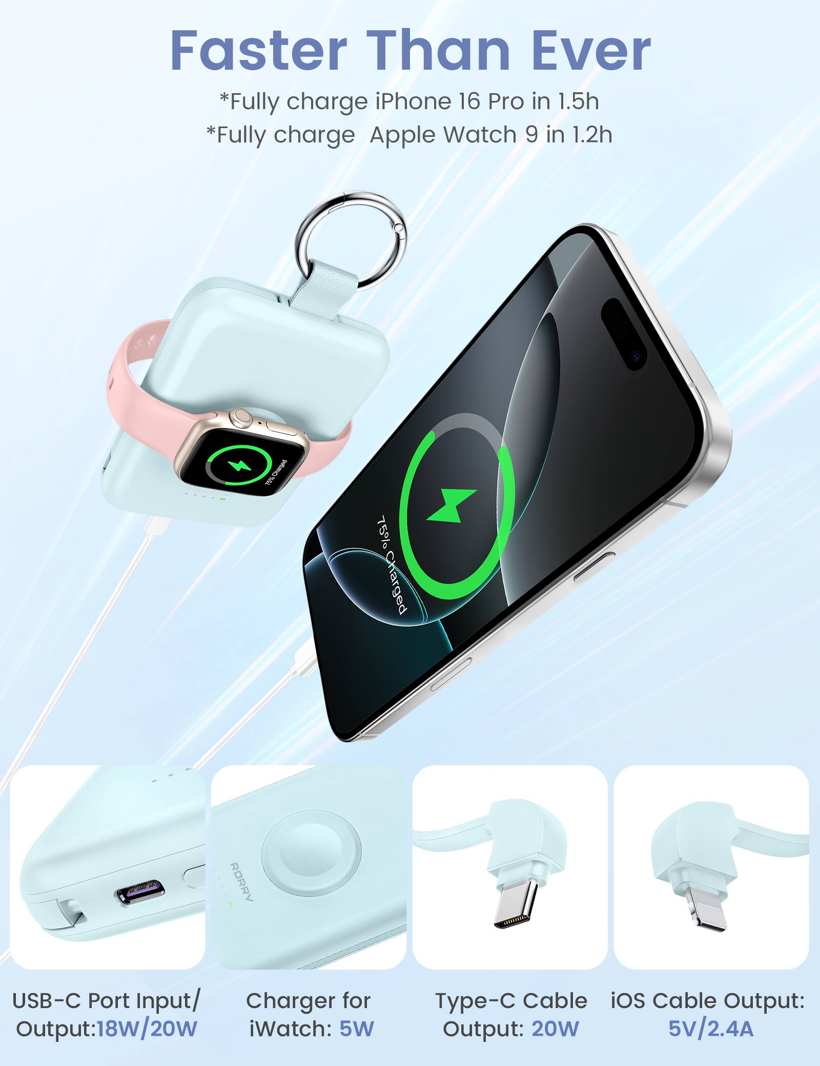 Faster Than Ever  
*Fully charge iPhone 16 Pro in 1.5h  
*Fully charge Apple Watch 9 in 1.2h  

75% Charged  
75% Charged  

USB-C Port Input/Output: 18W/20W  
Charger for iWatch: 5W  
Type-C Cable Output: 20W  
iOS Cable Output: 5V/2.4A