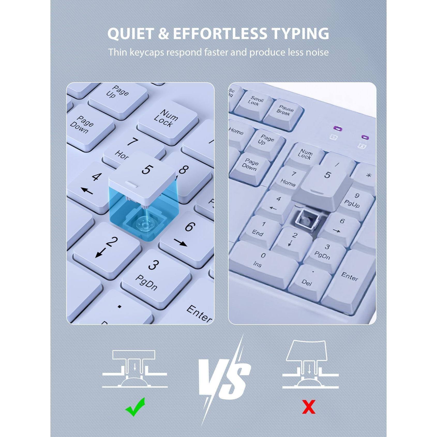 QUIET & EFFORTLESS TYPING  
Thin keycaps respond faster and produce less noise

Page Up  
Page Down  
Home  
End  
Num Lock  
PgDn  
Enter  

vs  

Scroll Lock  
Pause Break  
PgUp  
Ins  
Del