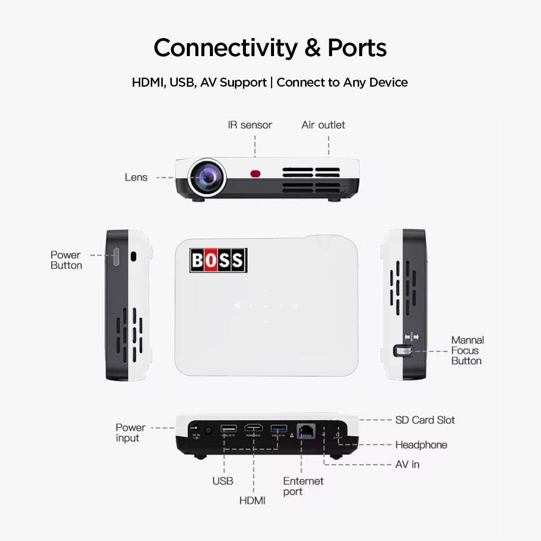 Connectivity & Ports  
HDMI, USB, AV Support | Connect to Any Device  
IR sensor  
Air outlet  
Lens  
Power Button  
BOSS  
Mannal Focus Button  
Power input  
SD Card Slot  
Headphone  
USB  
Enternet port  
HDMI  
AV in