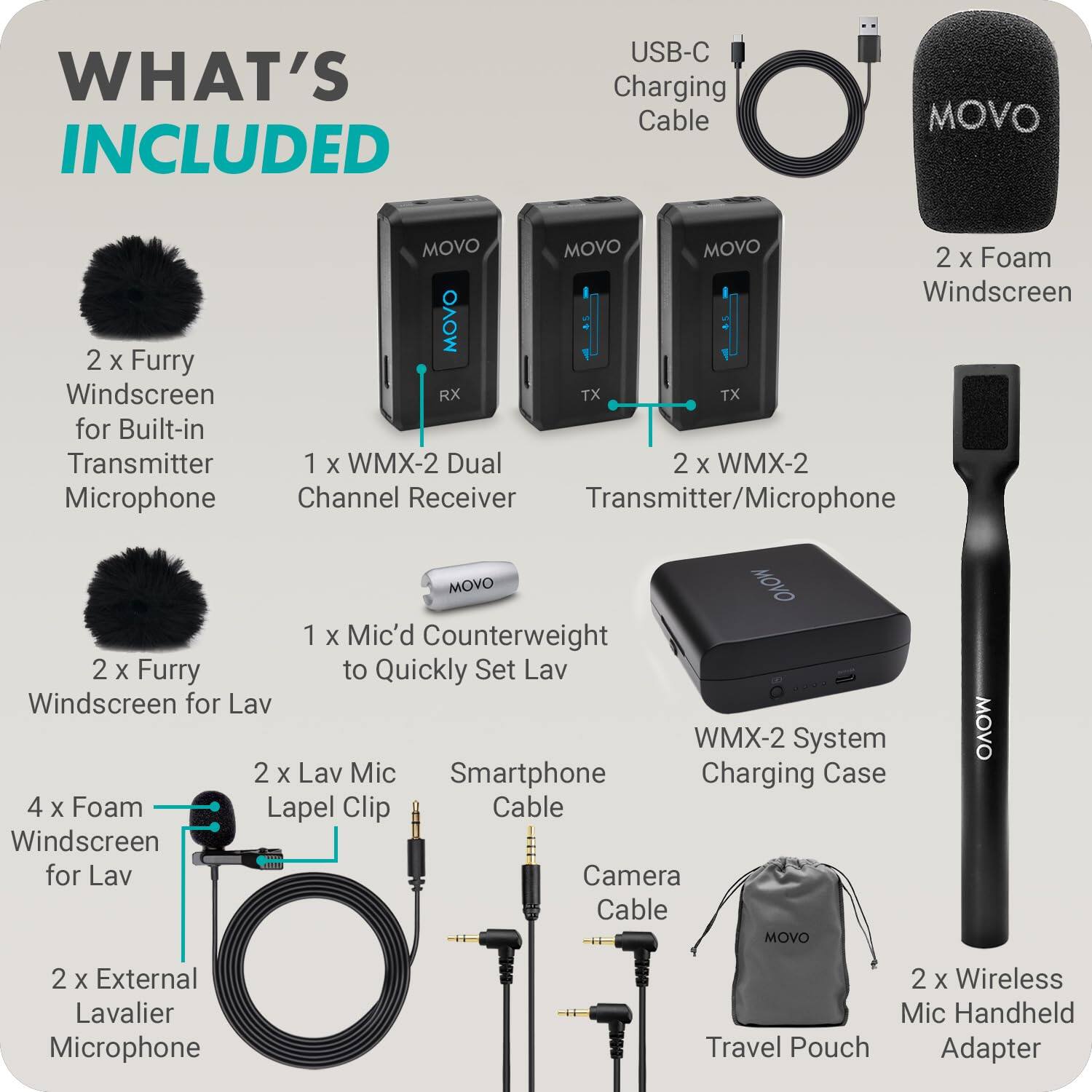 **WHAT'S INCLUDED**

- 1 x WMX-2 Dual Channel Receiver
- 2 x WMX-2 Transmitter/Microphone
- 2 x Furry Windscreen for Built-in Transmitter Microphone
- 2 x Furry Windscreen for Lav
- 2 x Foam Windscreen
- 4 x Foam Windscreen for Lav
- 2 x Lav Mic Lapel Clip
- 2 x External Lavalier Microphone
- 1 x Mic'd Counterweight to Quickly Set Lav
- WMX-2 System Charging Case
- USB-C Charging Cable
- Smartphone Cable
- Camera Cable
- 2 x Wireless Mic Handheld Adapter
- Travel Pouch