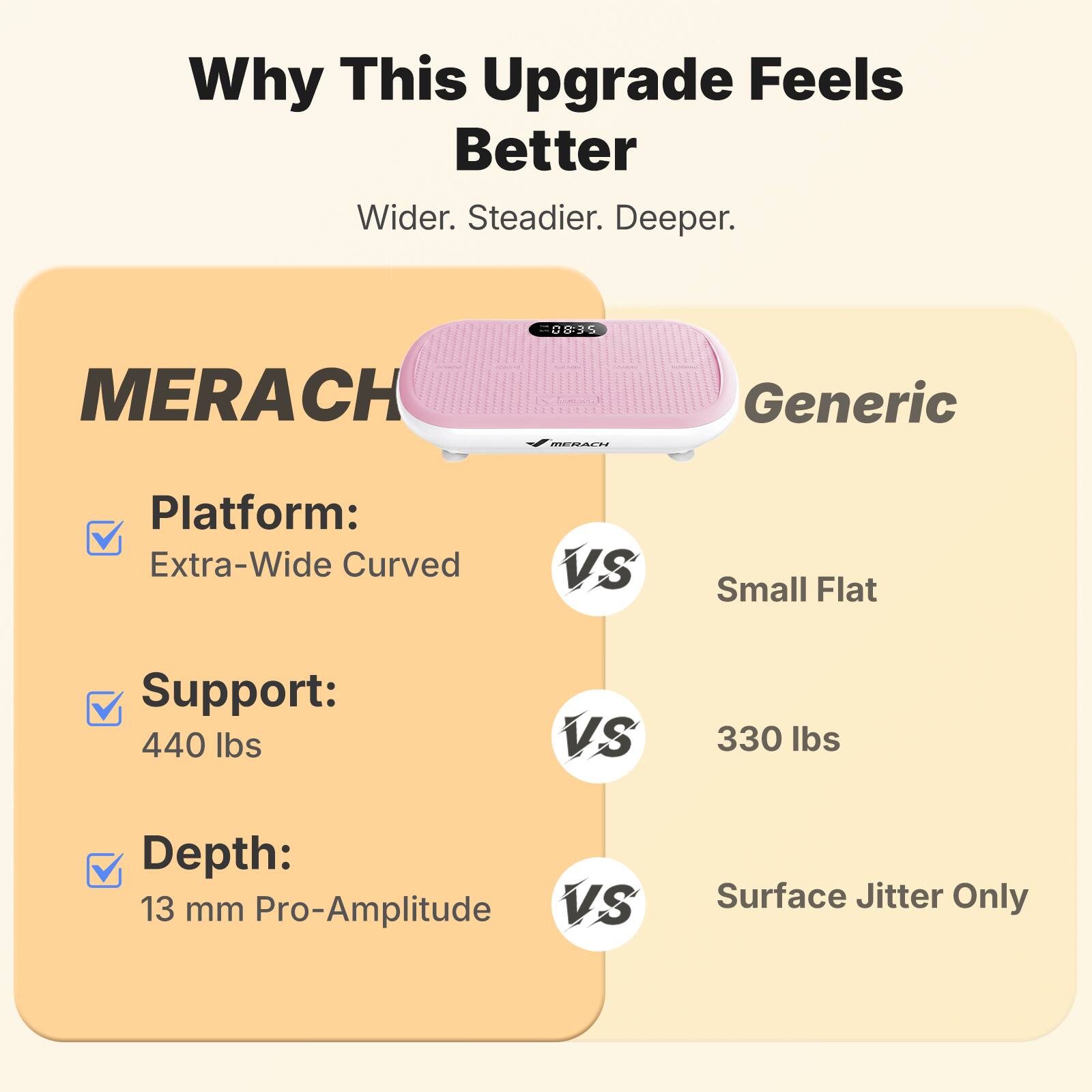 Why This Upgrade Feels Better  
Wider. Steadier. Deeper.  

MERACH  
Generic  

Platform:  
Extra-Wide Curved VS Small Flat  

Support:  
440 lbs VS 330 lbs  

Depth:  
13 mm Pro-Amplitude VS Surface Jitter Only