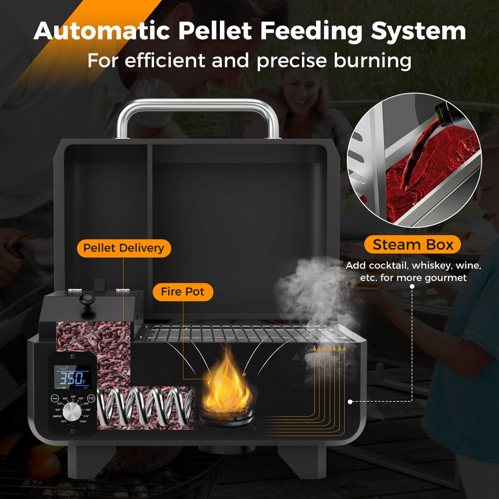 Automatic Pellet Feeding System: For efficient and precise burning. Pellet Delivery. Fire Pot. Steam Box. Add cocktail. whiskey. wine, etc. for more gourmet. 350 - FC - - - - - - - - - - - -