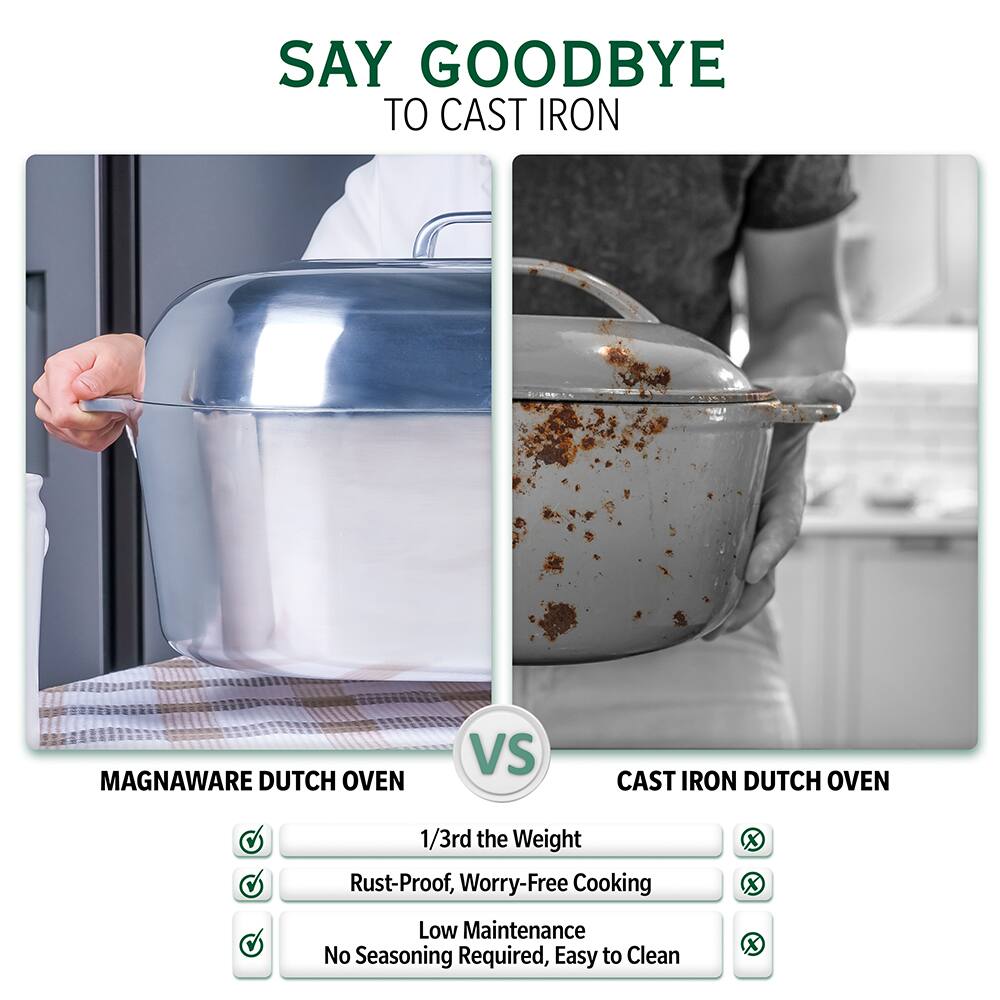 SAY GOODBYE TO CAST IRON

MAGNAWARE DUTCH OVEN VS CAST IRON DUTCH OVEN

1/3rd the Weight
Rust-Proof, Worry-Free Cooking
Low Maintenance
No Seasoning Required, Easy to Clean