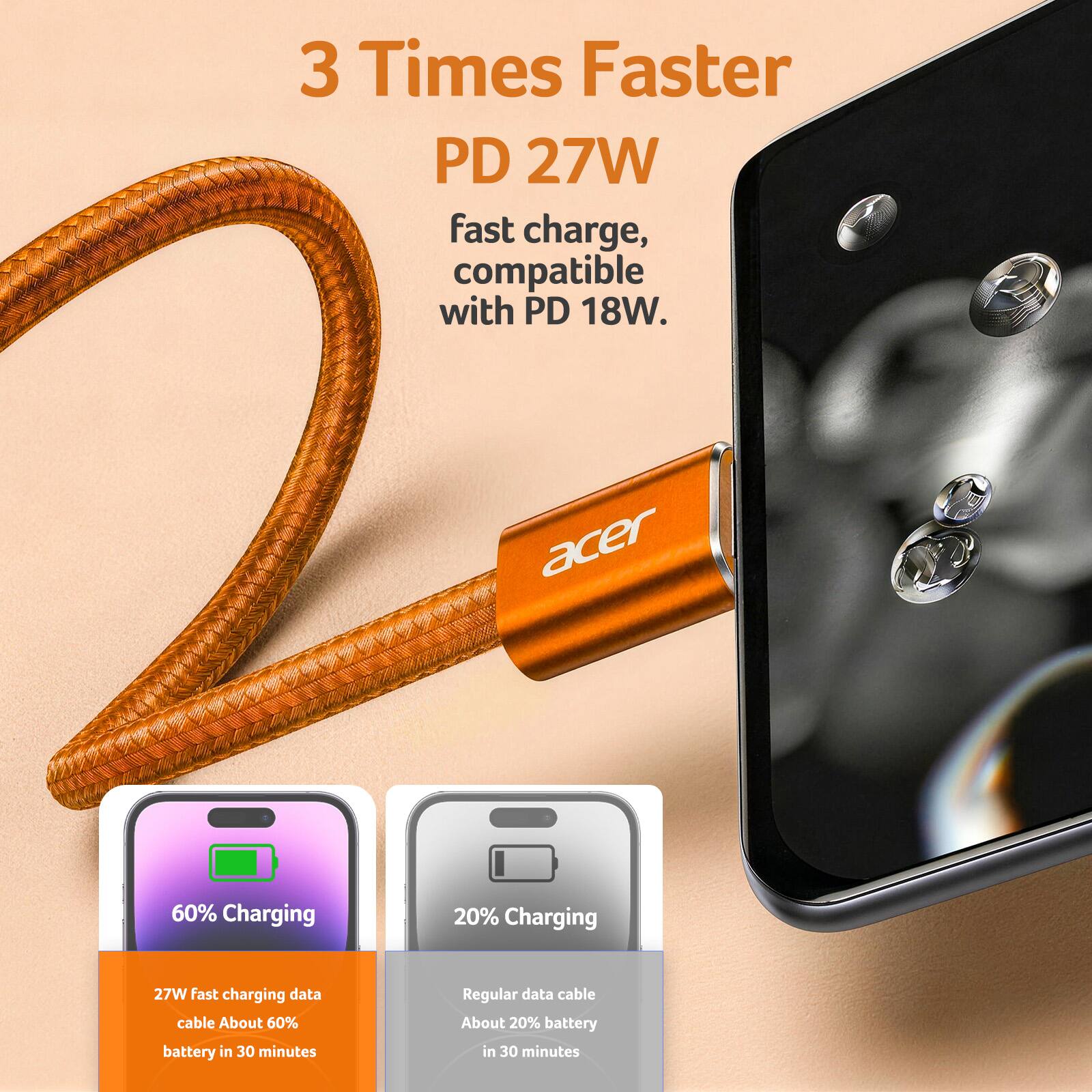 3 Times Faster  
PD 27W  
Fast charge, compatible with PD 18W.

60% Charging  
27W fast charging data cable  
About 60% battery in 30 minutes

20% Charging  
Regular data cable  
About 20% battery in 30 minutes
