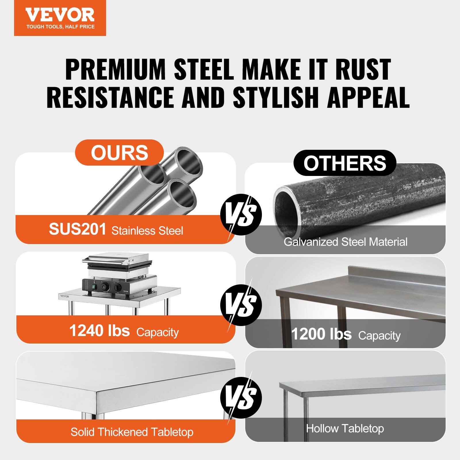 VEVOR  
TOUGH TOOLS, HALF PRICE  

PREMIUM STEEL MAKE IT RUST RESISTANCE AND STYLISH APPEAL  

OURS  
SUS201 Stainless Steel  
1240 lbs Capacity  
Solid Thickened Tabletop  

VS  

OTHERS  
Galvanized Steel Material  
1200 lbs Capacity  
Hollow Tabletop