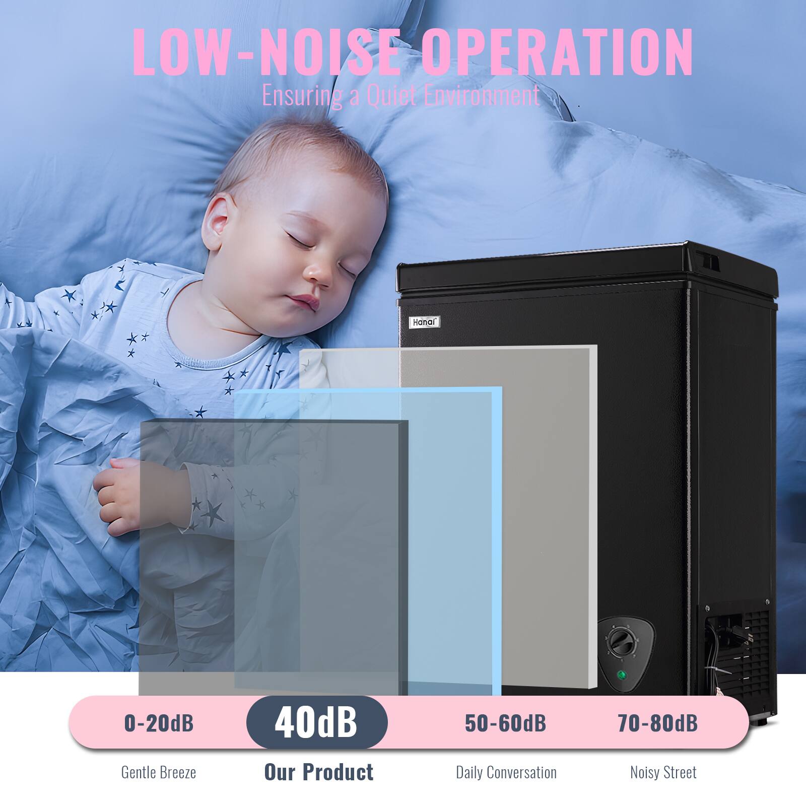 LOW-NOISE OPERATION  
Ensuring a Quiet Environment  

0-20dB Gentle Breeze  
40dB Our Product  
50-60dB Daily Conversation  
70-80dB Noisy Street