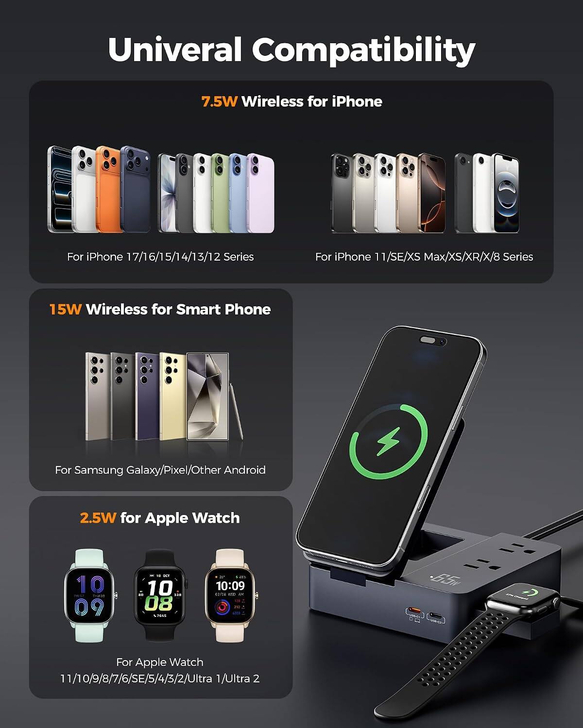 Universal Compatibility

7.5W Wireless for iPhone
For iPhone 17/16/15/14/13/12 Series
For iPhone 11/SE/XS Max/XS/XR/X/8 Series

15W Wireless for Smart Phone
For Samsung Galaxy/Pixel/Other Android

2.5W for Apple Watch
For Apple Watch 11/10/9/8/7/6/SE/5/4/3/2/Ultra 1/Ultra 2