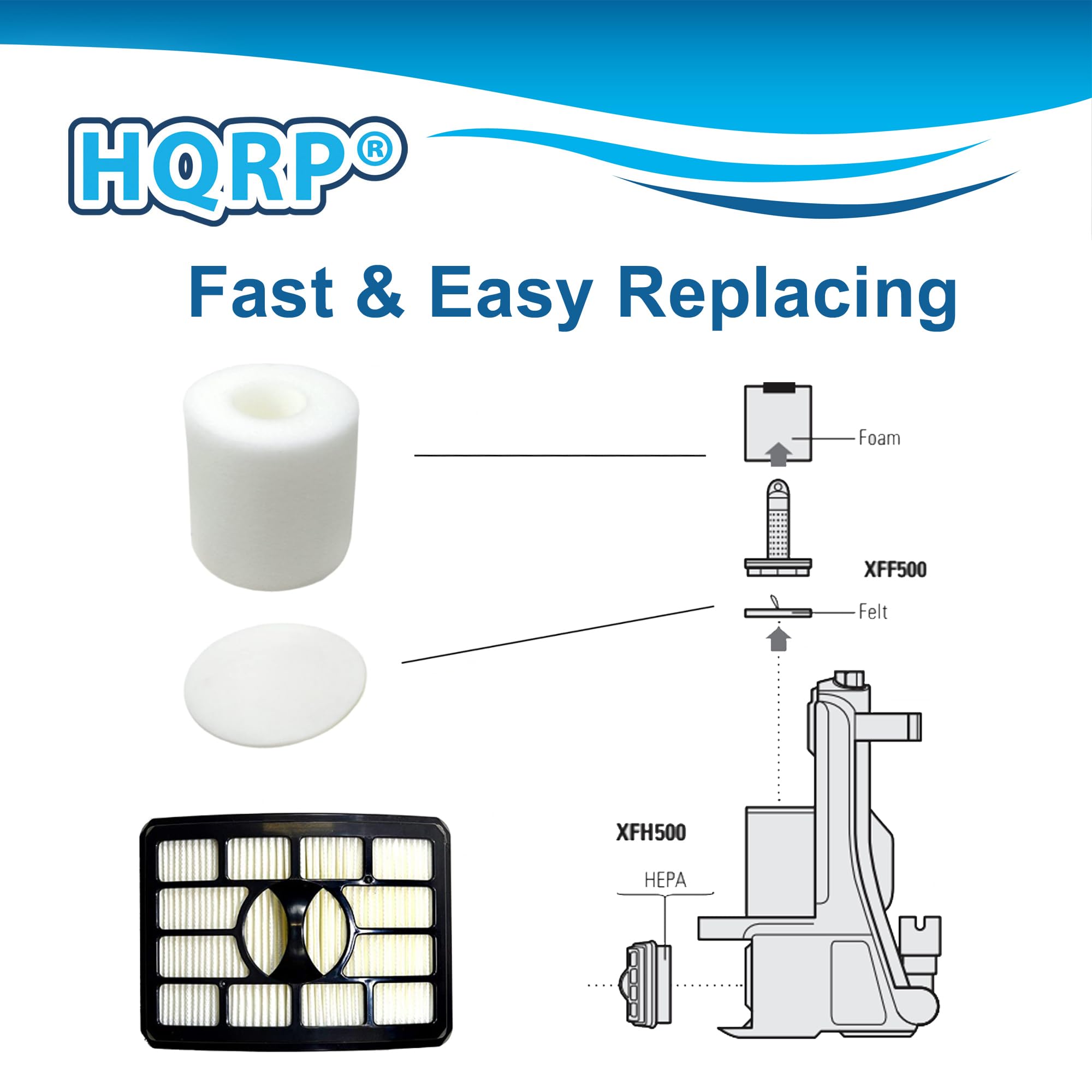 HQRP®  
Fast & Easy Replacing  

- Foam  
  XFF500  

- Felt  
  XFH500  

- HEPA  
  XFH500
