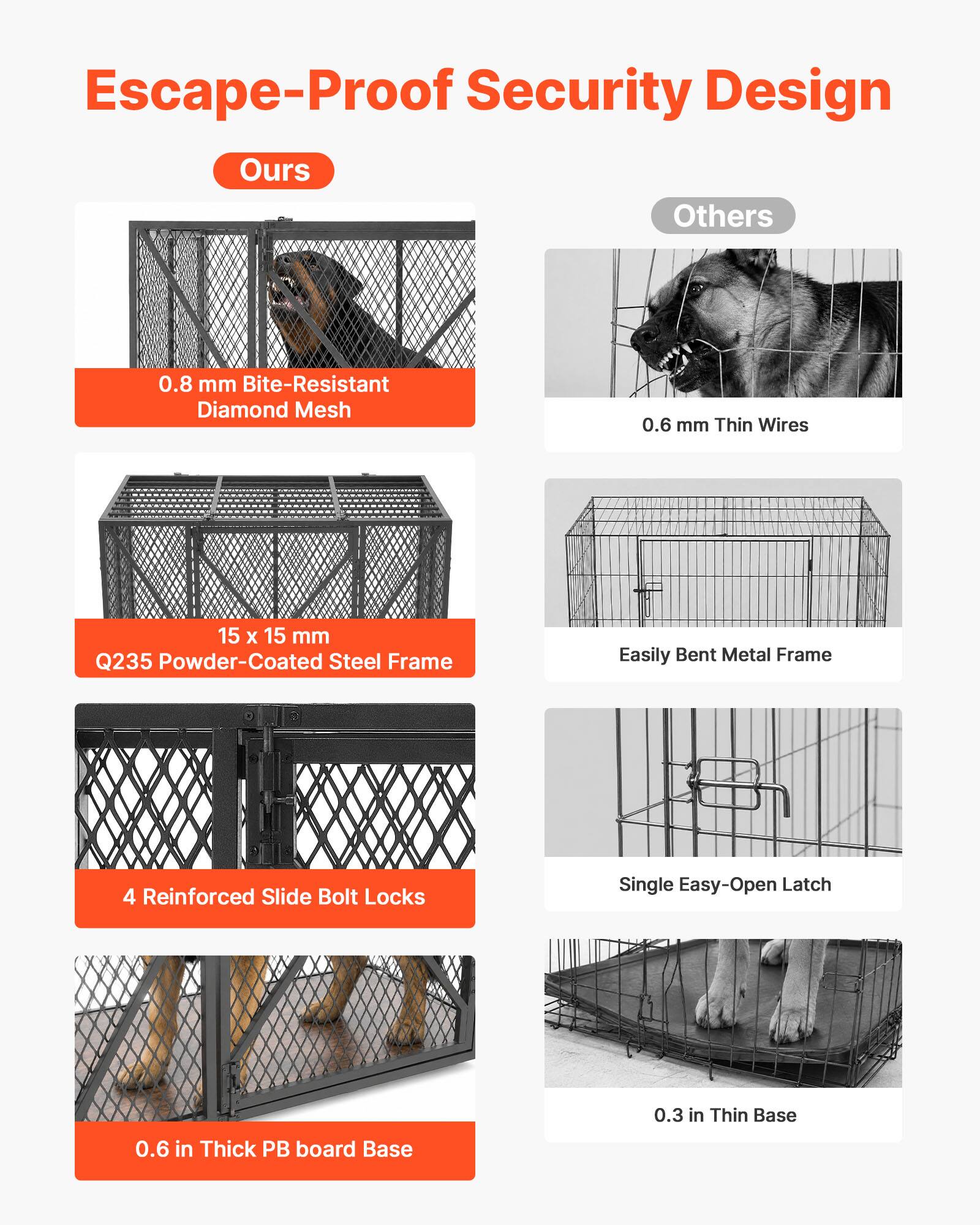 Escape-Proof Security Design

Ours:
- 0.8 mm Bite-Resistant Diamond Mesh
- 15 x 15 mm Q235 Powder-Coated Steel Frame
- 4 Reinforced Slide Bolt Locks
- 0.6 in Thick PB board Base

Others:
- 0.6 mm Thin Wires
- Easily Bent Metal Frame
- Single Easy-Open Latch
- 0.3 in Thin Base