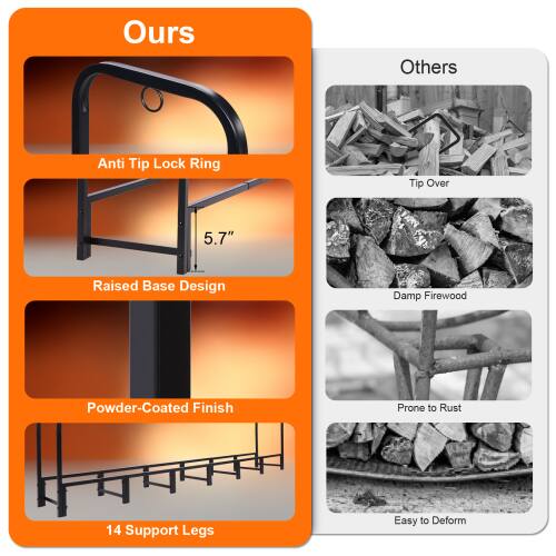 Ours  
- Anti Tip Lock Ring  
- 5.7" Raised Base Design  
- Powder-Coated Finish  
- 14 Support Legs  

Others  
- Tip Over  
- Damp Firewood  
- Prone to Rust  
- Easy to Deform