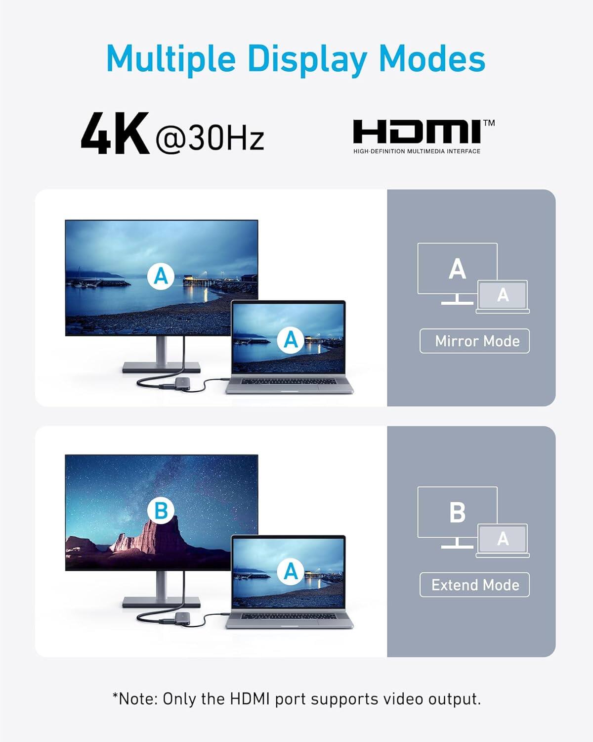 Multiple Display Modes
4K @30Hz
HDMI HIGH DEFINITION MULTIMEDIA INTERFACE

A
A
Mirror Mode

B
A
Extend Mode

*Note: Only the HDMI port supports video output.