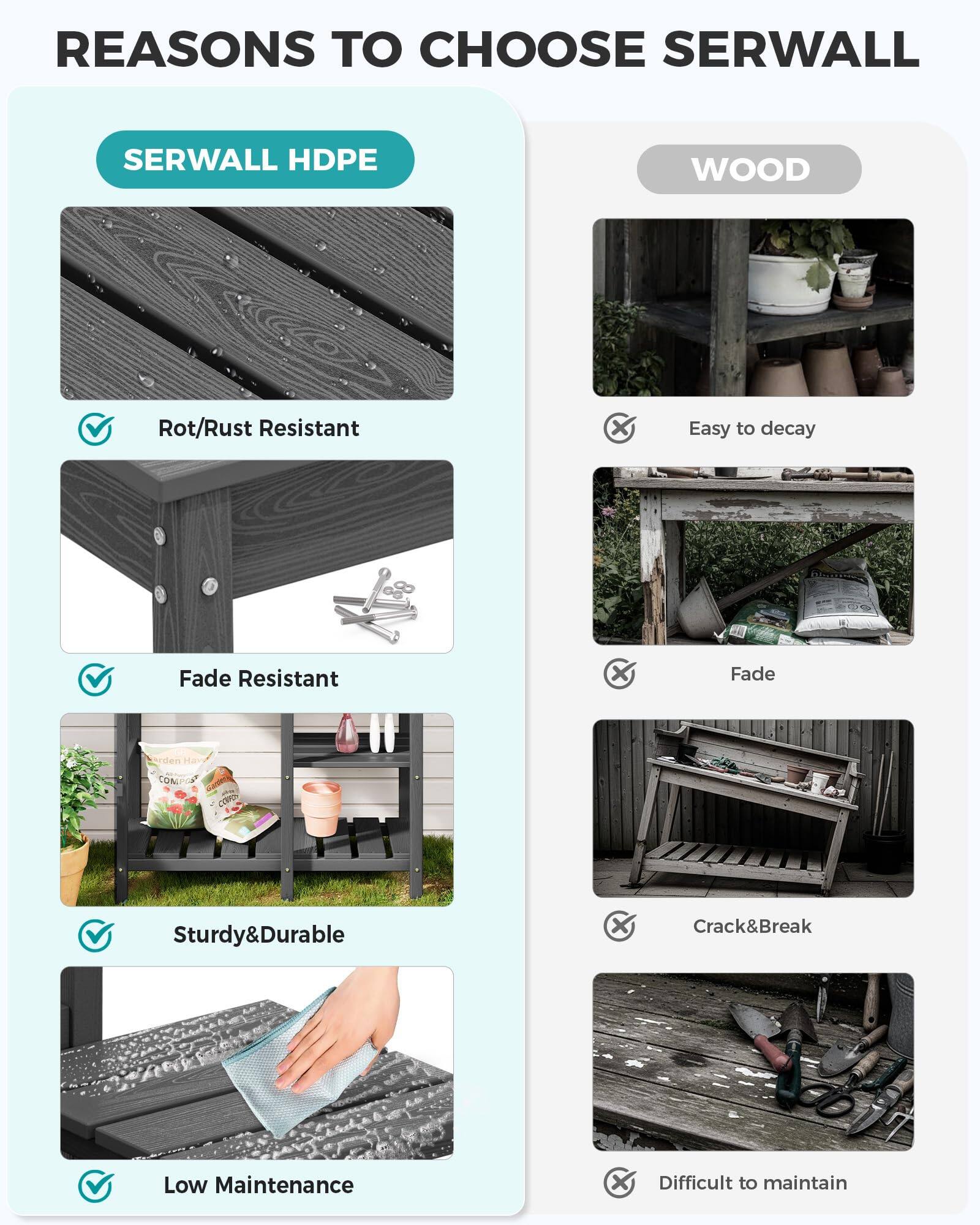 REASONS TO CHOOSE SERWALL

SERWALL HDPE
- Rot/Rust Resistant
- Fade Resistant
- Sturdy & Durable
- Low Maintenance

WOOD
- Easy to decay
- Fade
- Crack & Break
- Difficult to maintain