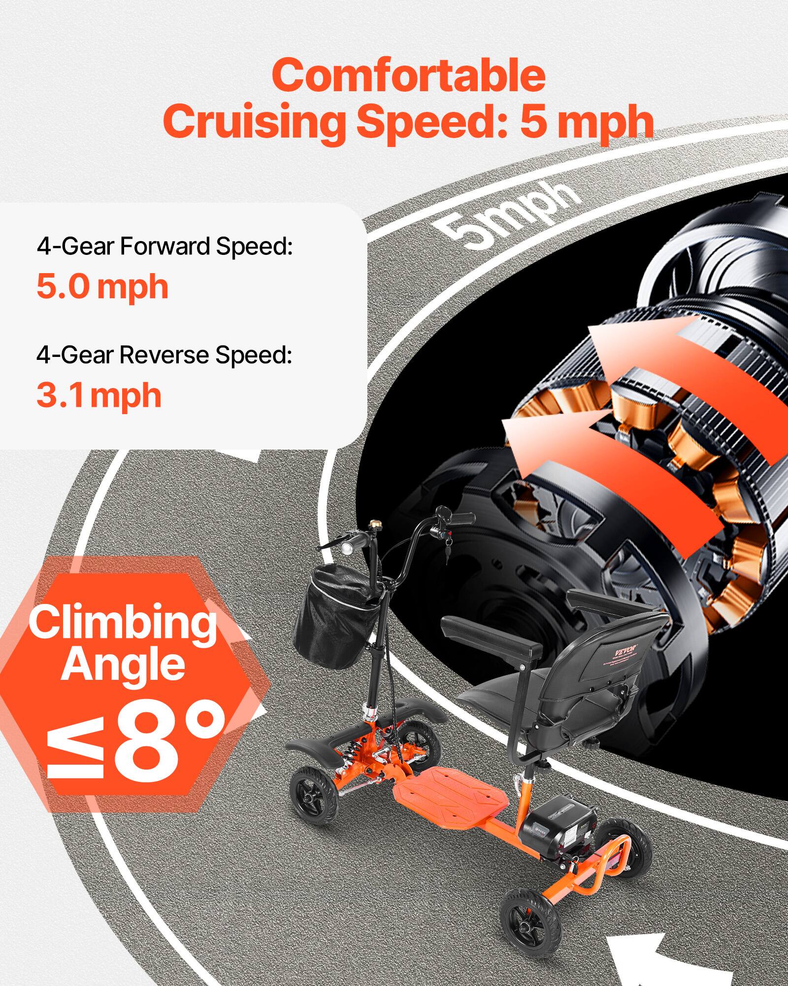 Comfortable Cruising Speed: 5 mph

4-Gear Forward Speed: 5.0 mph

4-Gear Reverse Speed: 3.1 mph

Climbing Angle: 8°