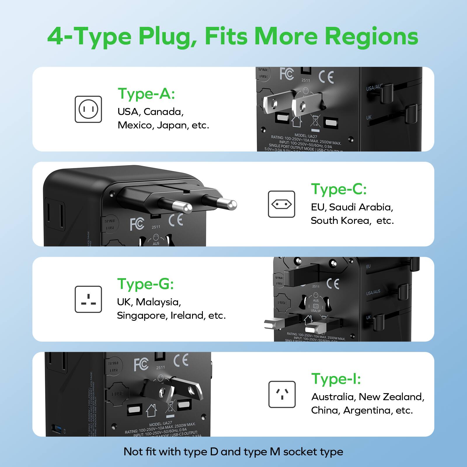 4-Type Plug, Fits More Regions

Type-A:
USA, Canada, Mexico, Japan, etc.

Type-C:
EU, Saudi Arabia, South Korea, etc.

Type-G:
UK, Malaysia, Singapore, Ireland, etc.

Type-I:
Australia, New Zealand, China, Argentina, etc.

Not fit with type D and type M socket type