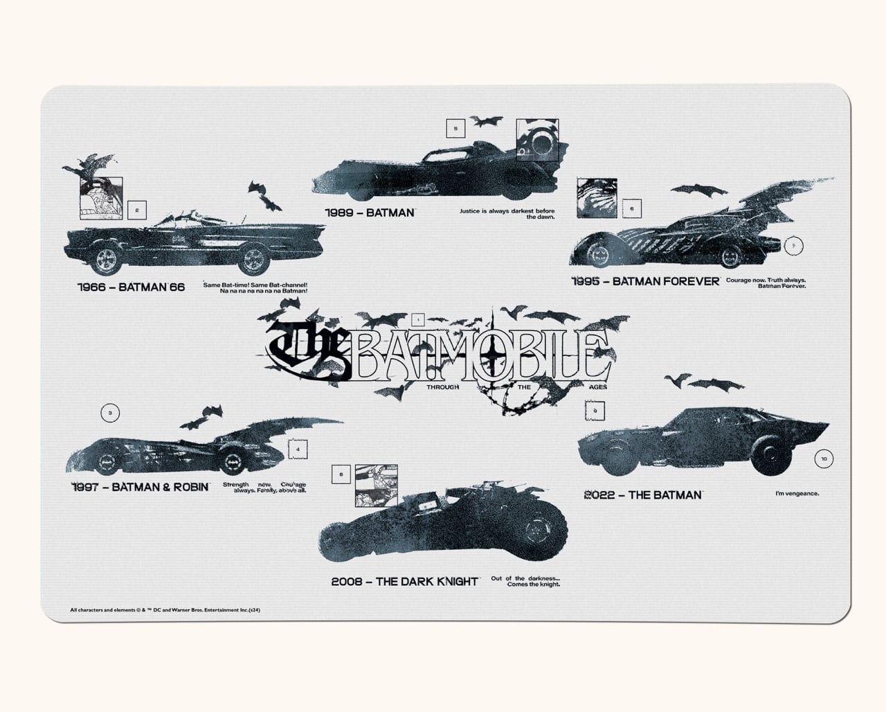 Trend Setters - Batman 85th (Batmobile Through the Years) Non-Slip Desk Mat - Multicolor