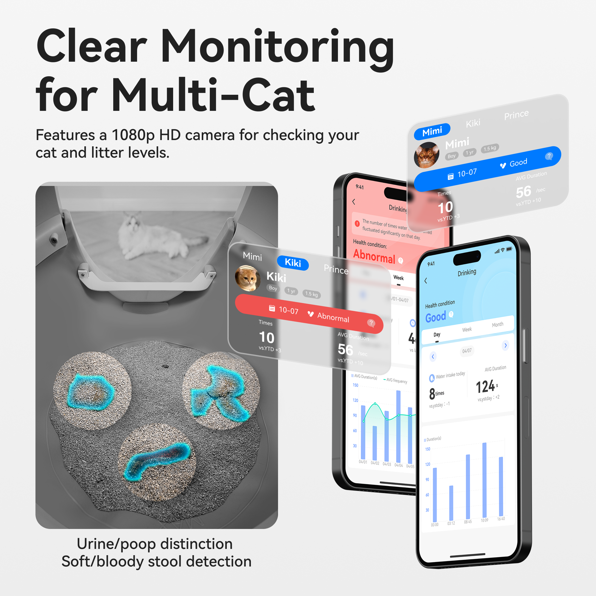 Clear Monitoring for Multi-Cat

Features a 1080p HD camera for checking your cat's litter levels.

Mimi: Boy, 1y, 1.54kg, Good
- Drinking: 10 times, AVG: 56 ml
- Health condition: Abnormal

Kiki: 1y, Good
- Drinking: 10 times, AVG: 56 ml
- Health condition: Abnormal

Prince: 15kg, Abnormal
- Drinking: 10 times, AVG: 56 ml
- Health condition: Abnormal

Urine/poop distinction
Soft/bloody stool detection
