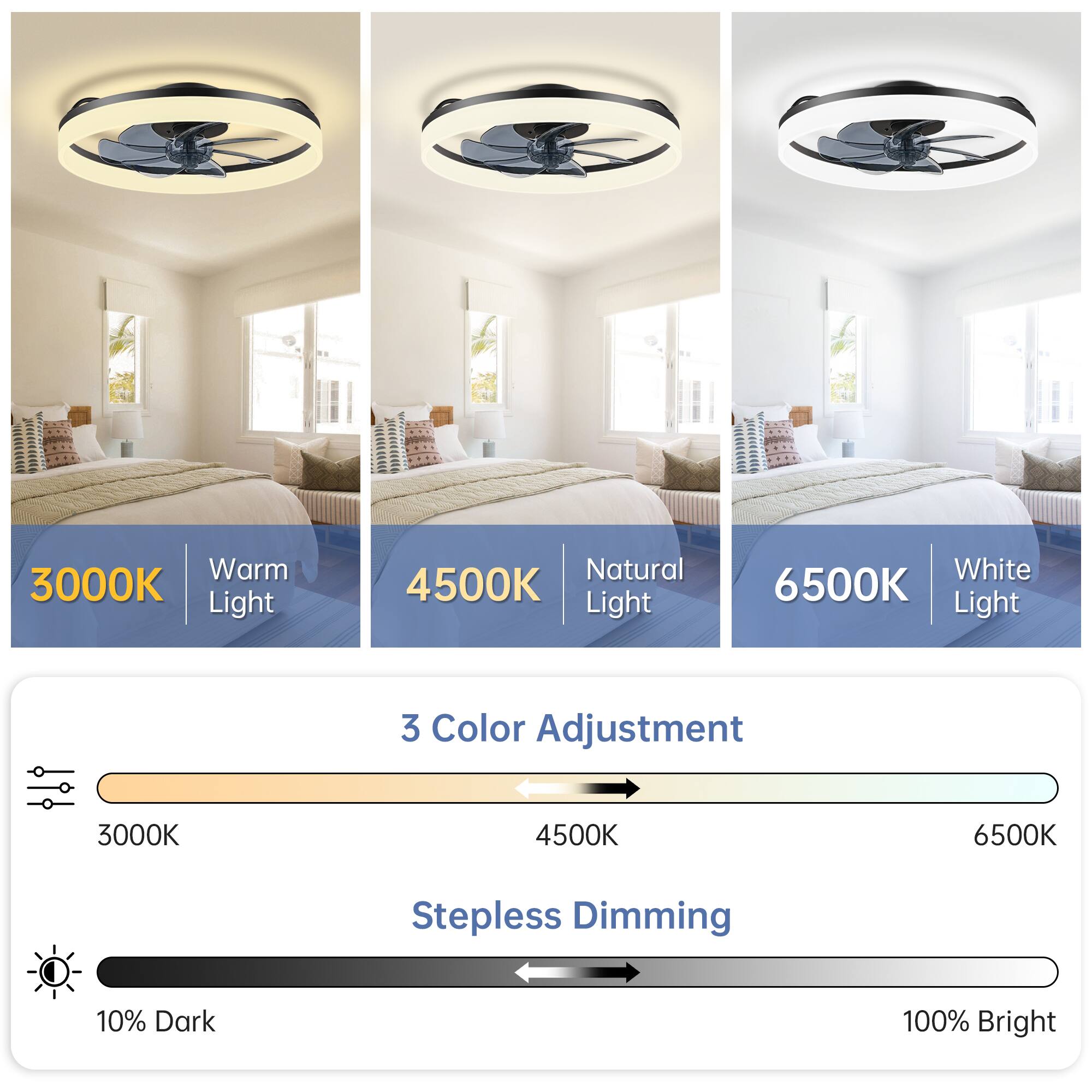 Warm 3000K Light  
Natural 4500K Light  
White 6500K Light  

3 Color Adjustment: 3000K, 4500K, 6500K  

Stepless Dimming: 10% Dark to 100% Bright