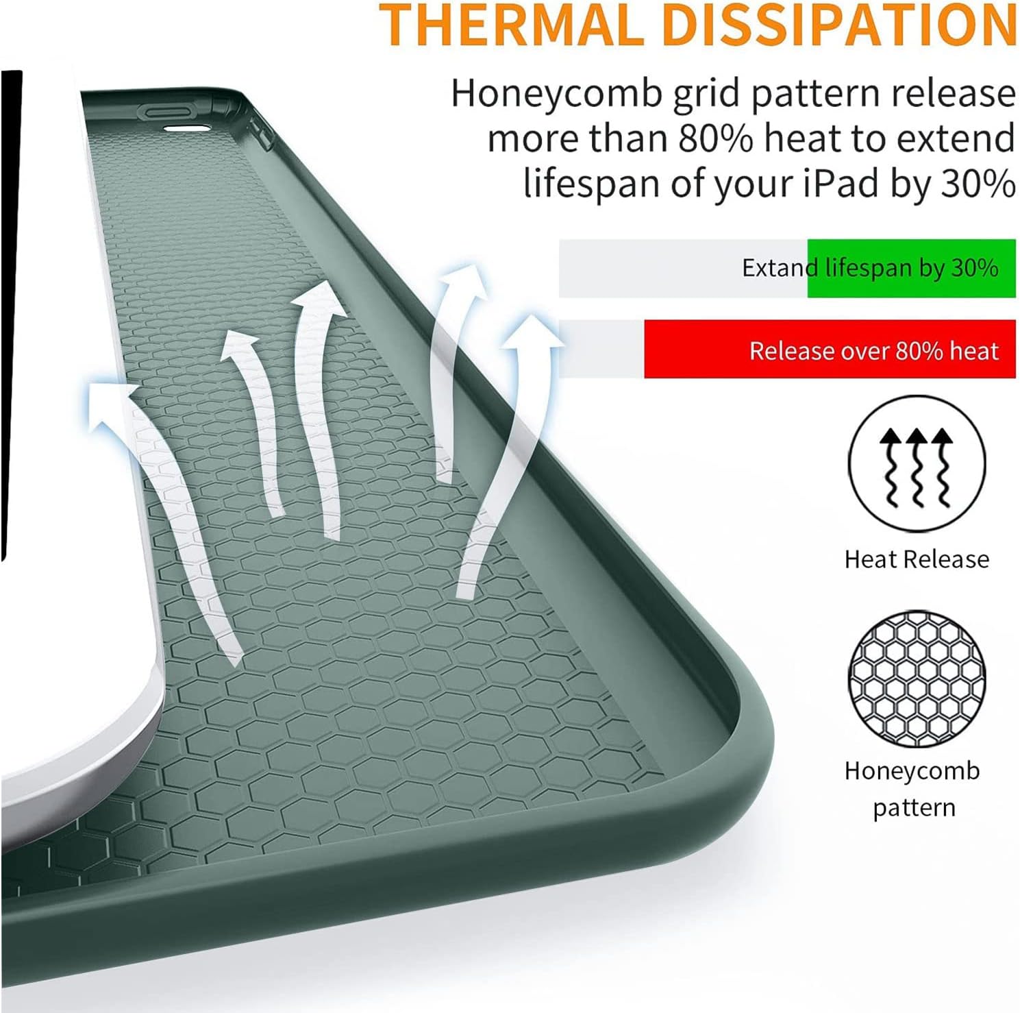 THERMAL DISSIPATION  
Honeycomb grid pattern release more than 80% heat to extend lifespan of your iPad by 30%  
Extend lifespan by 30%  
Release over 80% heat  
Heat Release  
Honeycomb pattern