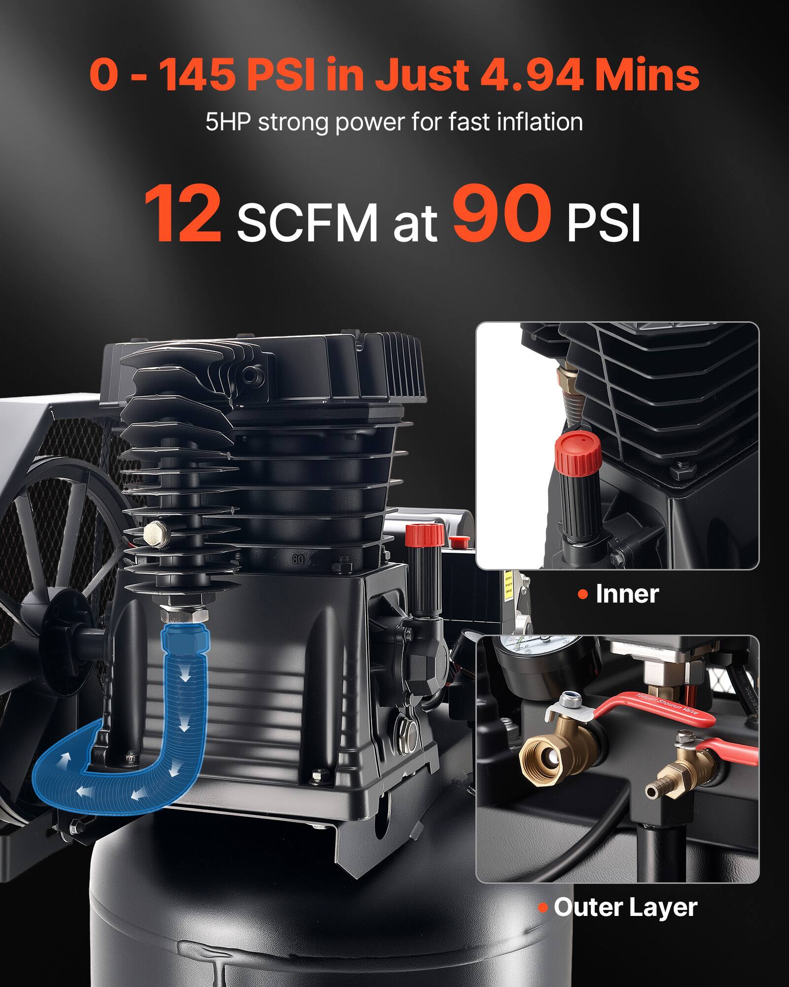 0 - 145 PSI in Just 4.94 Mins  
5HP strong power for fast inflation  
12 SCFM at 90 PSI  
Inner  
Outer Layer