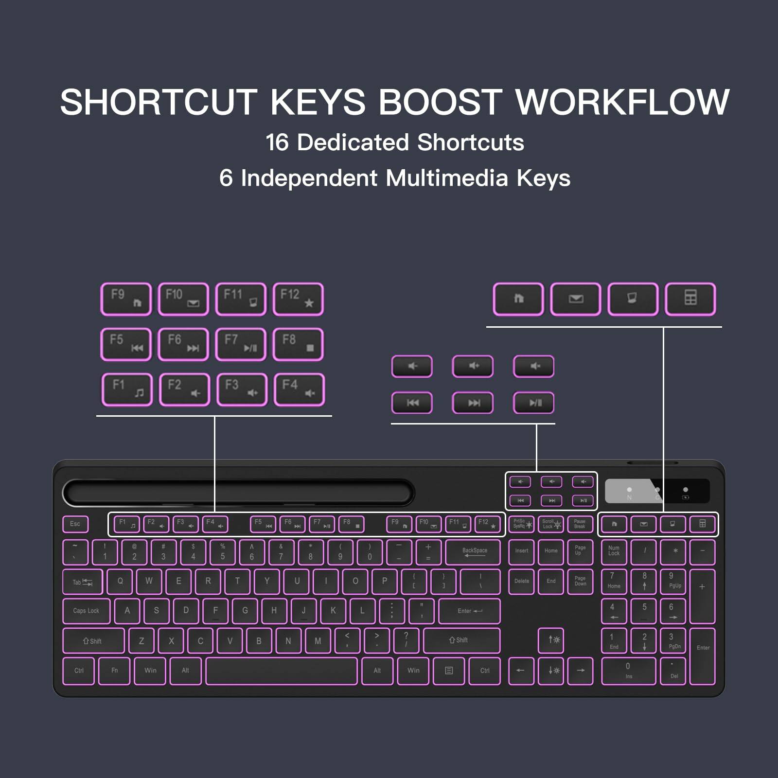SHORTCUT KEYS BOOST WORKFLOW

16 Dedicated Shortcuts
6 Independent Multimedia Keys

F9 F10 F11 F12
F5 F6 F7 F8
F1 F2 F3 F4

Esc 1 2 3 4 5 6 7 8 9 0 - = Backspace
Tab Q W E R T Y U I O P [ ] \
Caps Lock A S D F G H J K L ; ' Enter
Shift Z X C V B N M , . / Shift
Ctrl Fn Win Alt Spacebar Alt

Page Up Page Down Home End Insert Delete
Num Lock Num Pad (0-9) + - * / Enter