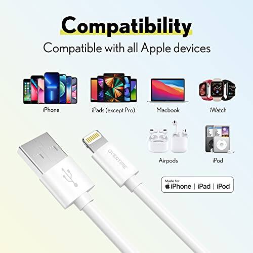 Compatibility  
Compatible with all Apple devices  

- iPhone  
- iPads (except Pro)  
- Macbook  
- iWatch  
- Airpods  
- iPod  

Made for iPhone | iPad | iPod