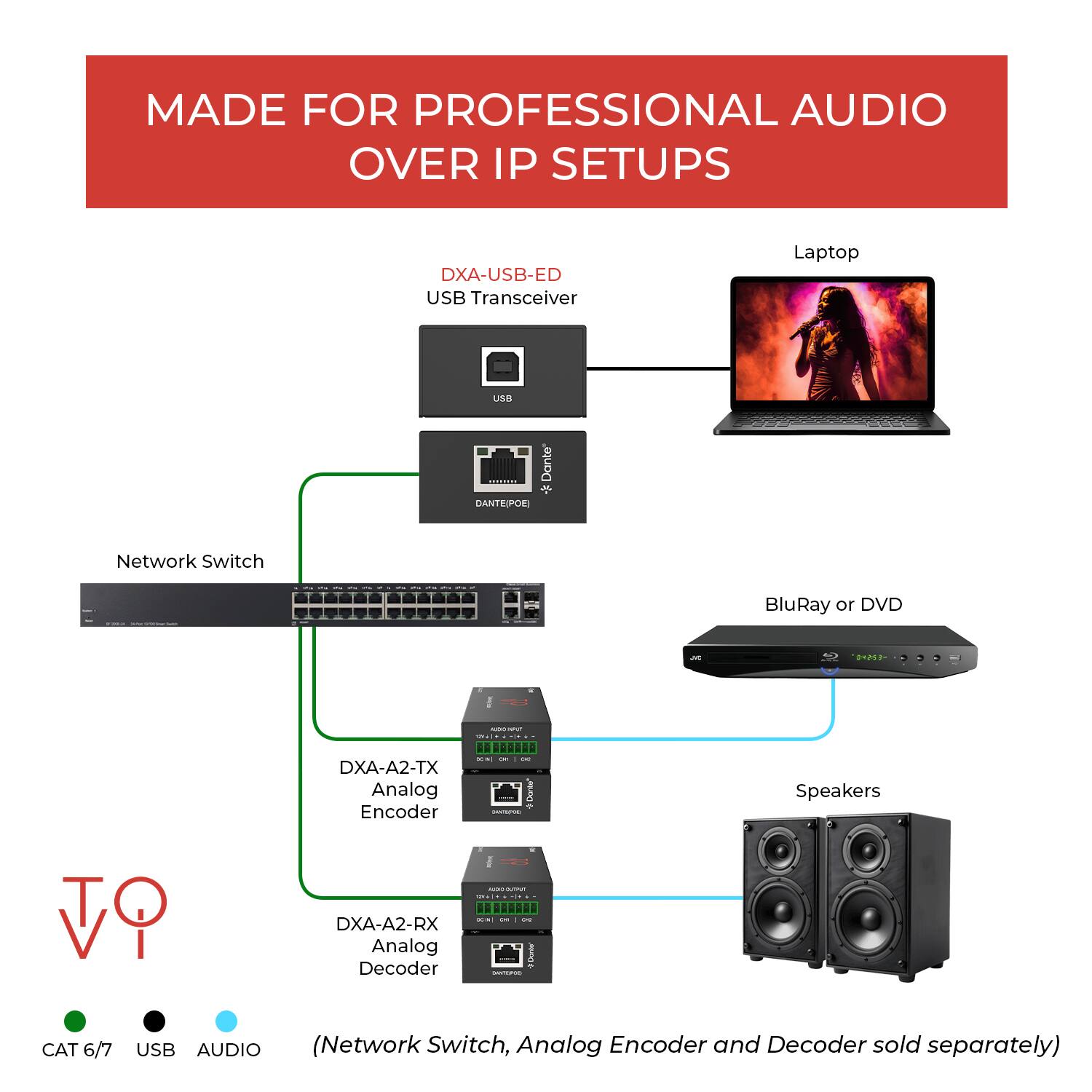 MADE FOR PROFESSIONAL AUDIO OVER IP SETUPS

DXA-USB-ED USB Transceiver

Laptop

Network Switch

BluRay or DVD

Speakers

DXA-A2-TX Analog Encoder

DXA-A2-RX Analog Decoder

CAT 6/7 USB AUDIO

(Network Switch, Analog Encoder and Decoder sold separately)