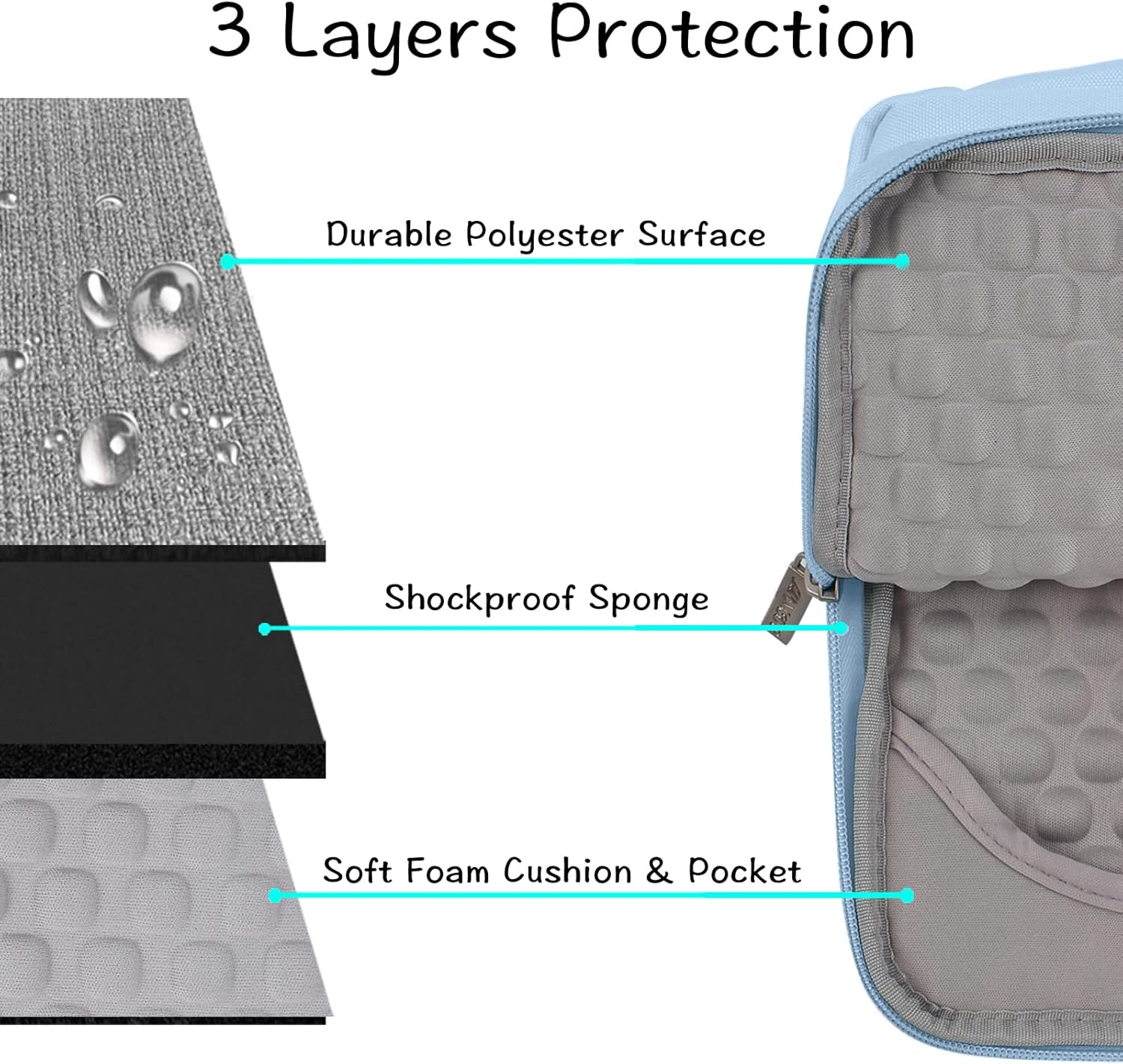 3 Layers Protection

- Durable Polyester Surface
- Shockproof Sponge
- Soft Foam Cushion & Pocket